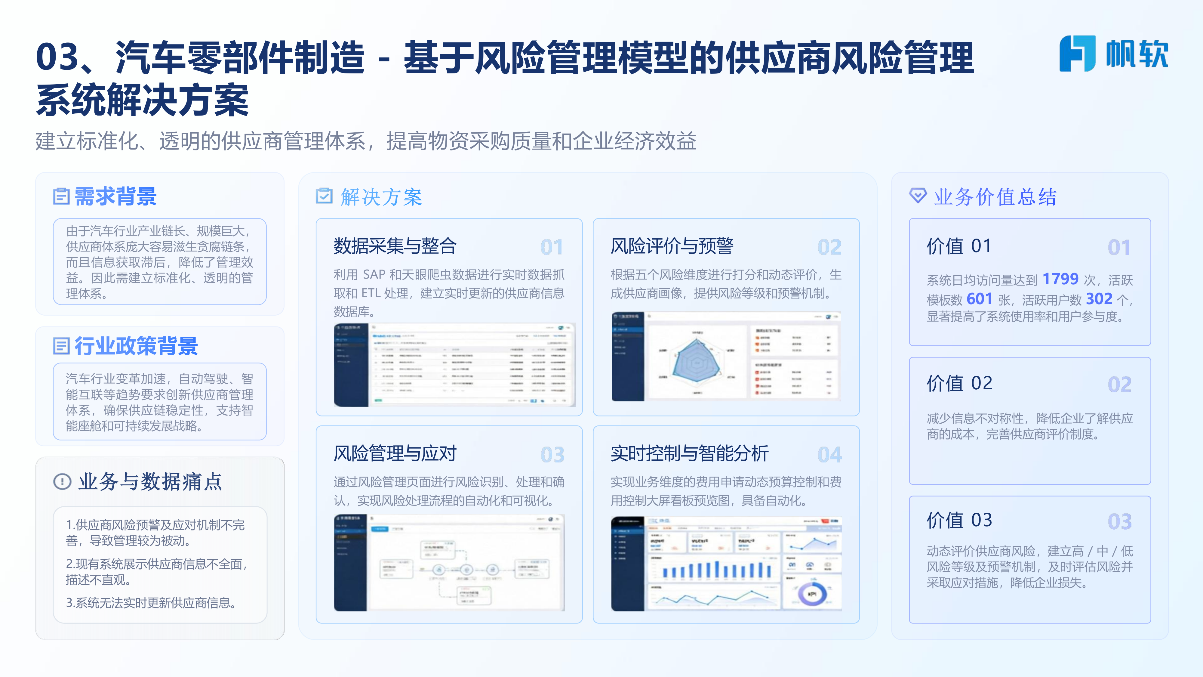制造行业数字化转型场景化解决方案-帆软上海案例集 第6页
