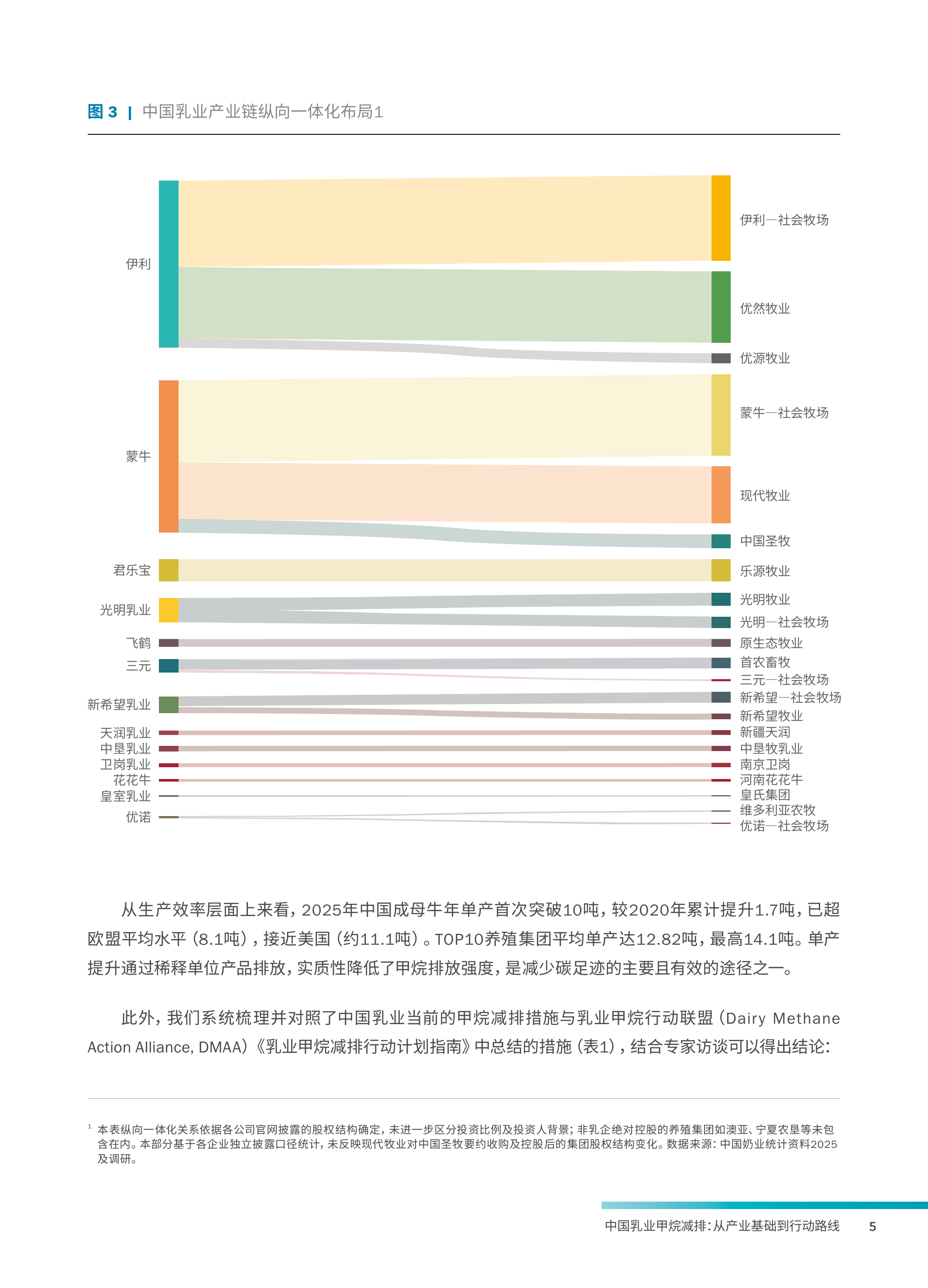中国乳业甲烷减排：从产业基础到行动路线-美国环保协会 第7页