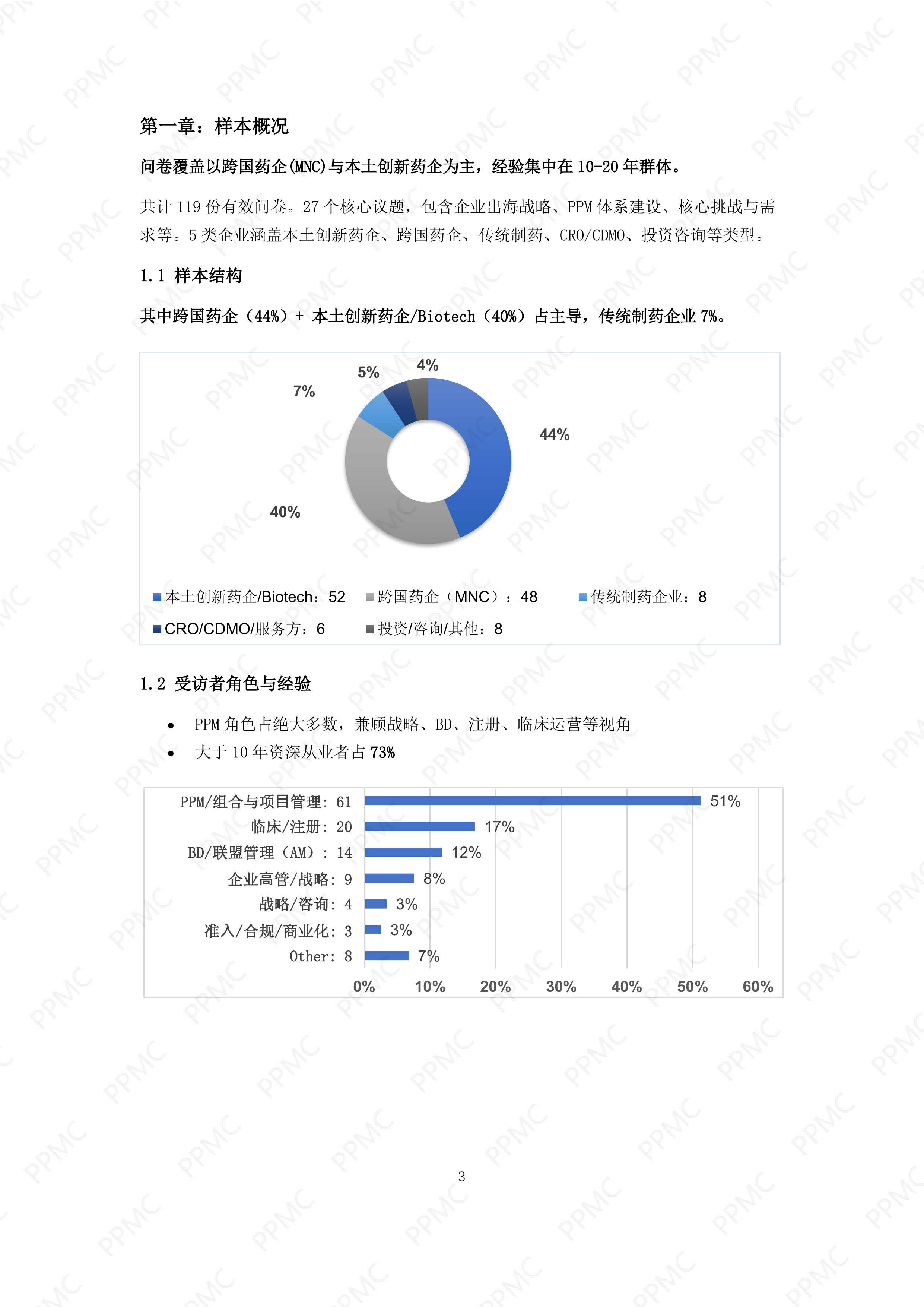 中国制药企业出海与PPM角色问卷调研报告_PPMC202605 第4页