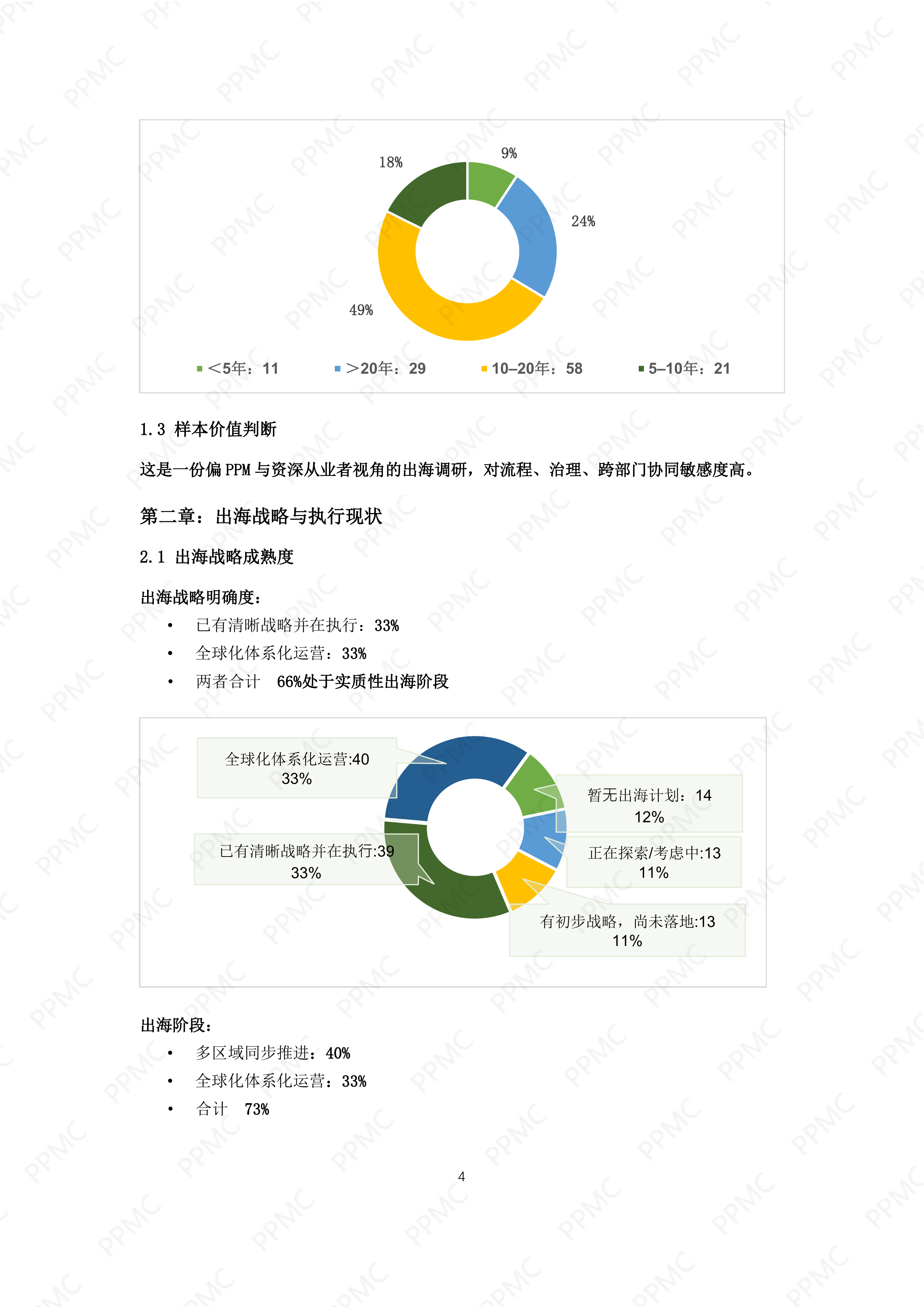 中国制药企业出海与PPM角色问卷调研报告_PPMC202605 第5页