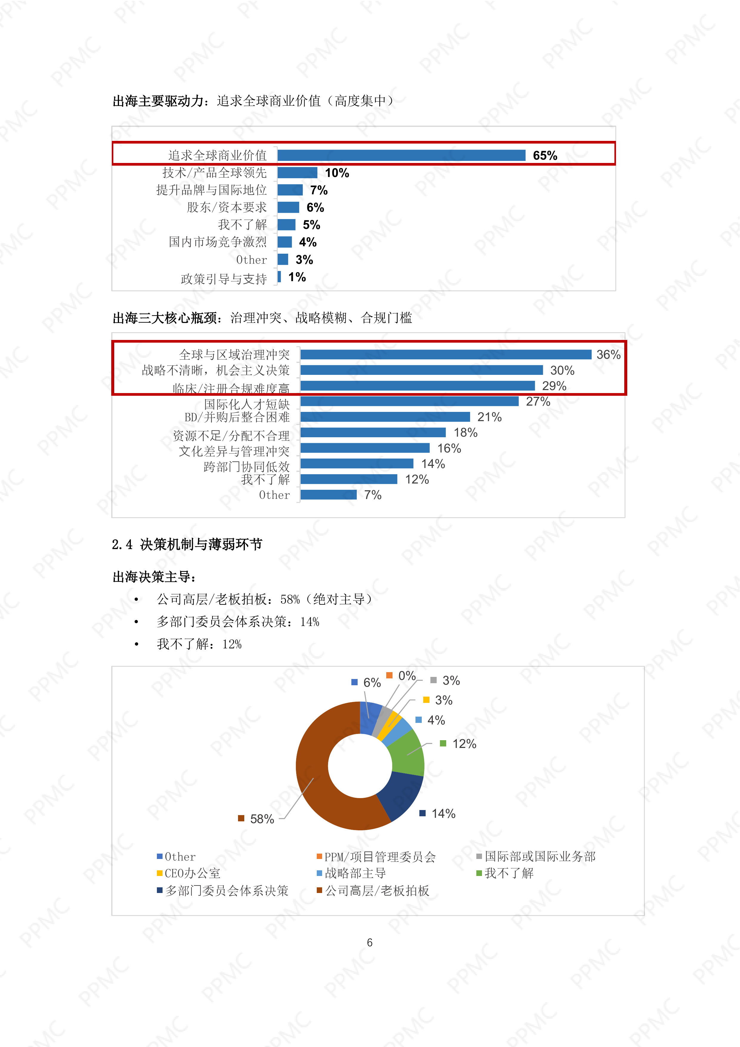 中国制药企业出海与PPM角色问卷调研报告_PPMC202605 第7页