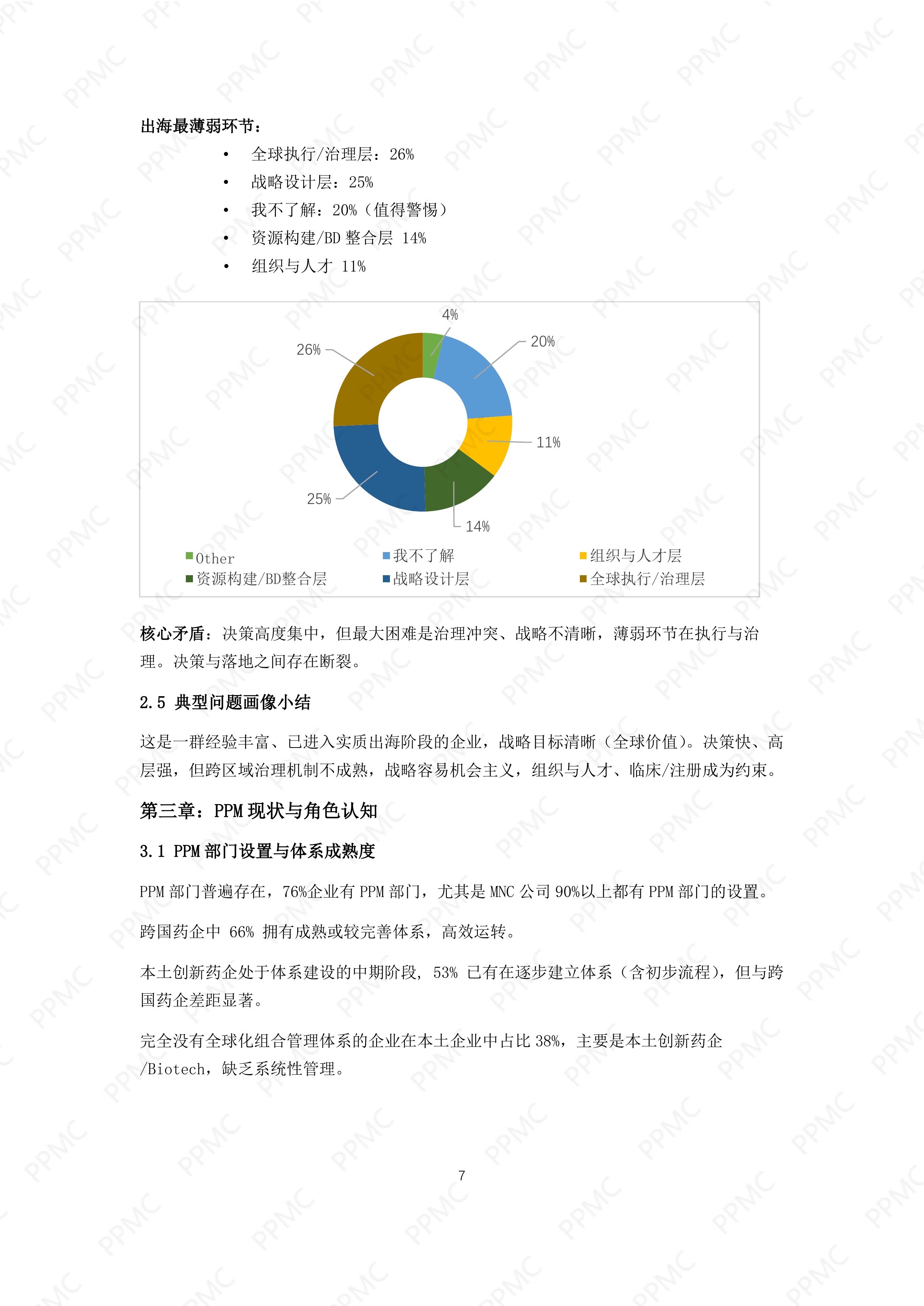 中国制药企业出海与PPM角色问卷调研报告_PPMC202605 第8页