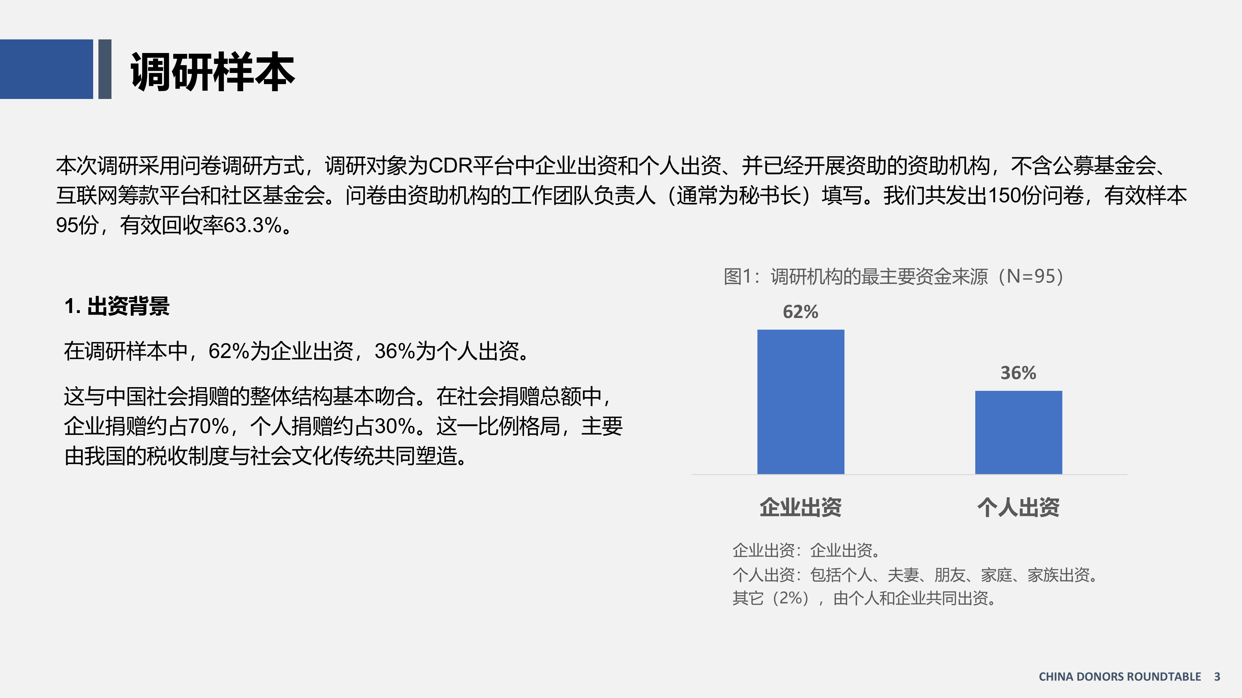 中国资助观察报告（2026）-资助者圆桌（CDR） 第3页