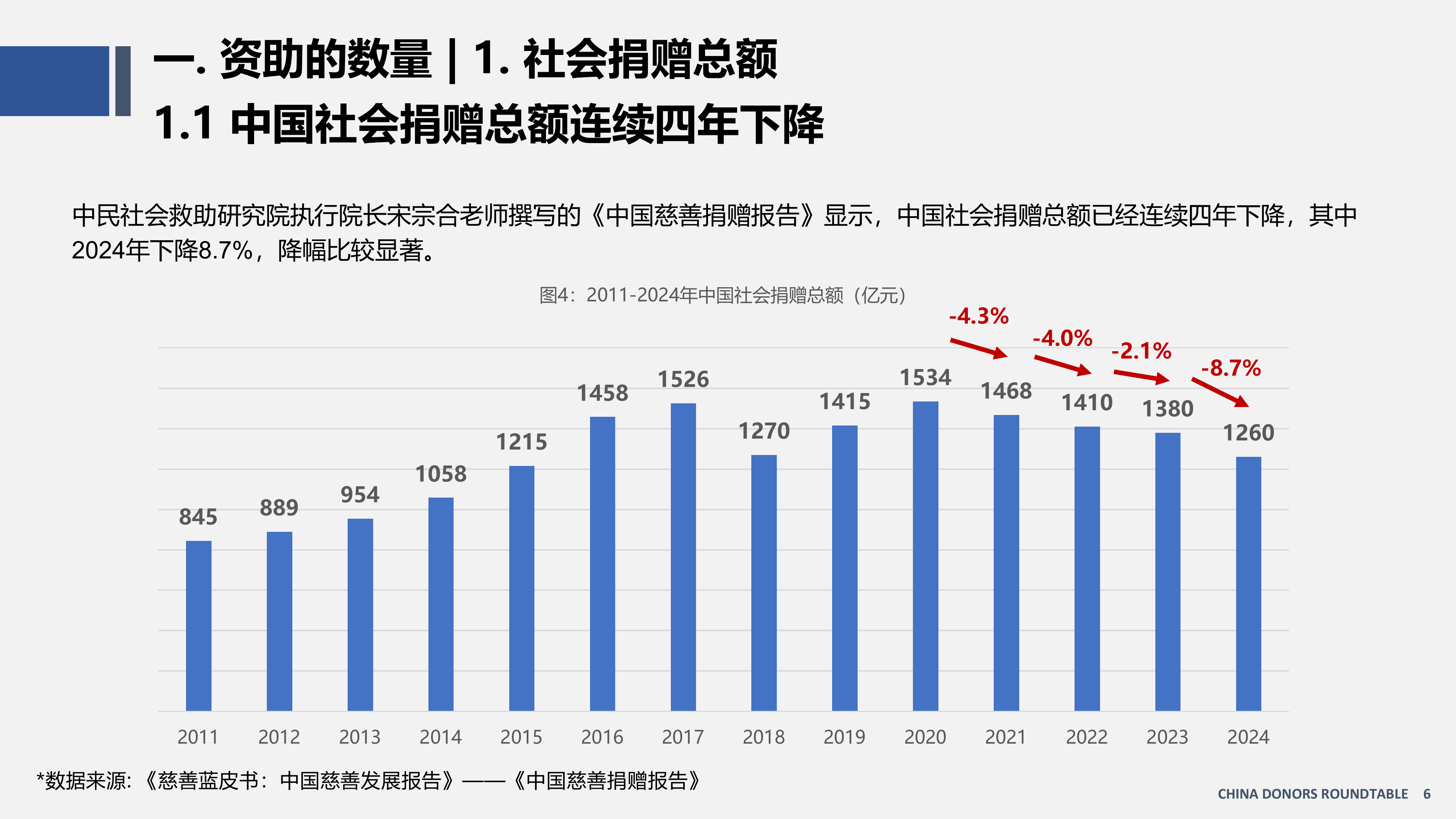 中国资助观察报告（2026）-资助者圆桌（CDR） 第6页