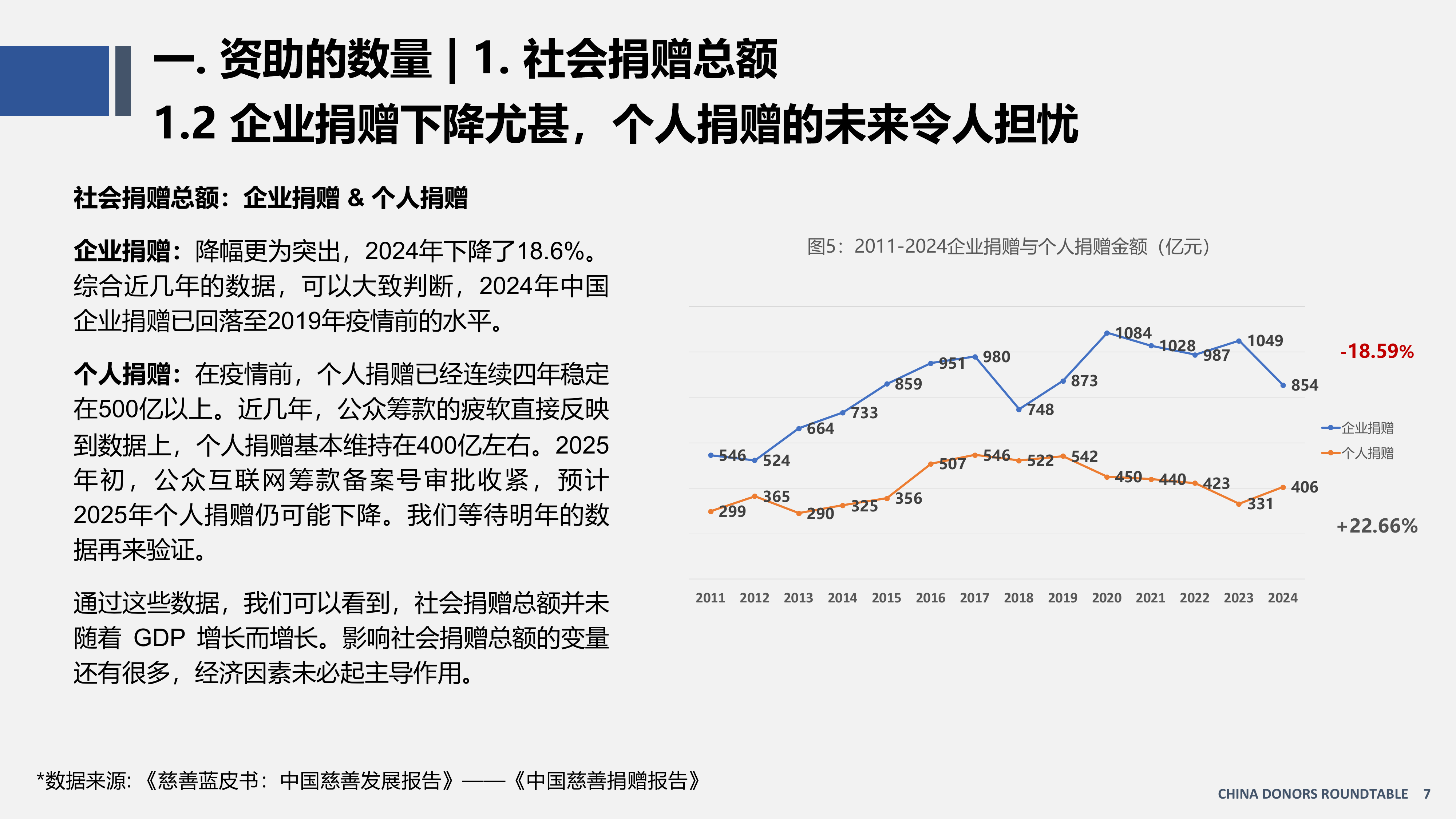 中国资助观察报告（2026）-资助者圆桌（CDR） 第7页