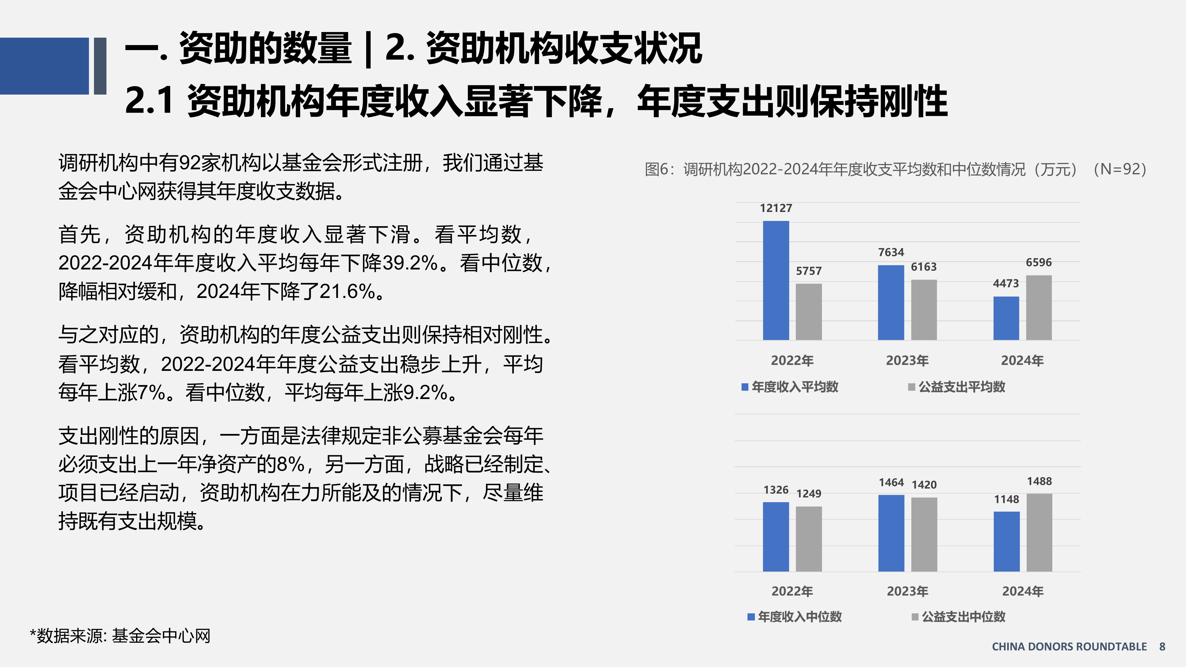 中国资助观察报告（2026）-资助者圆桌（CDR） 第8页