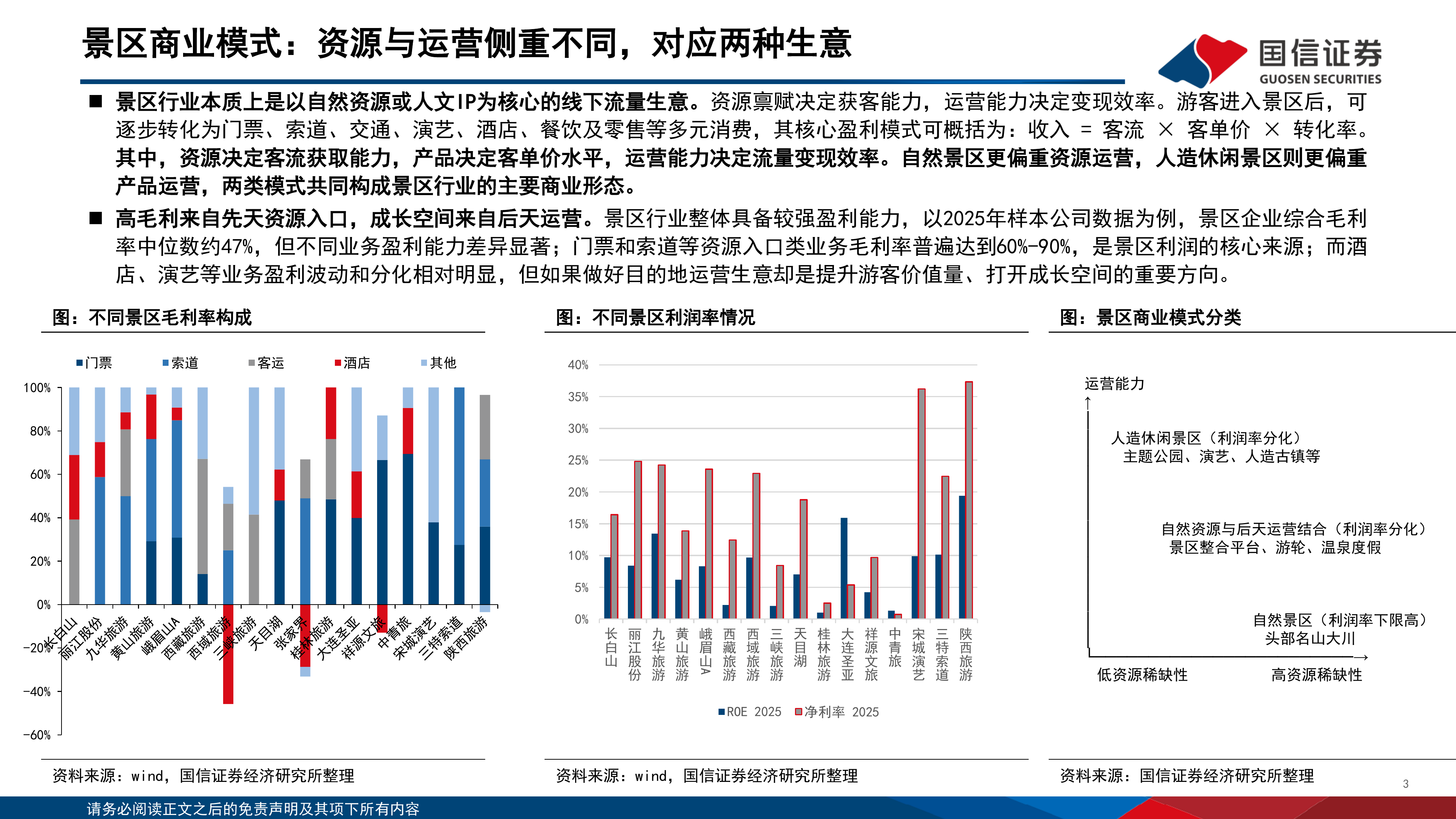 国信证券-社会服务行业景区赛道投资框架系列（三）：旺季主题热度不减，成长叙事增添看点-260630 第4页