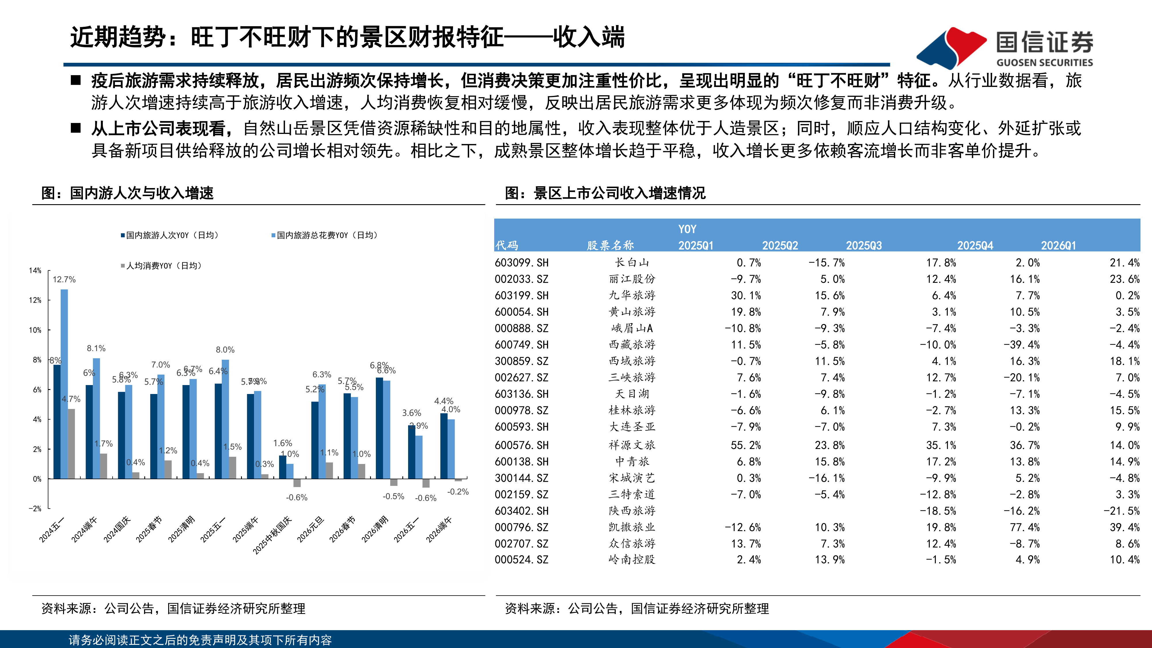 国信证券-社会服务行业景区赛道投资框架系列（三）：旺季主题热度不减，成长叙事增添看点-260630 第5页