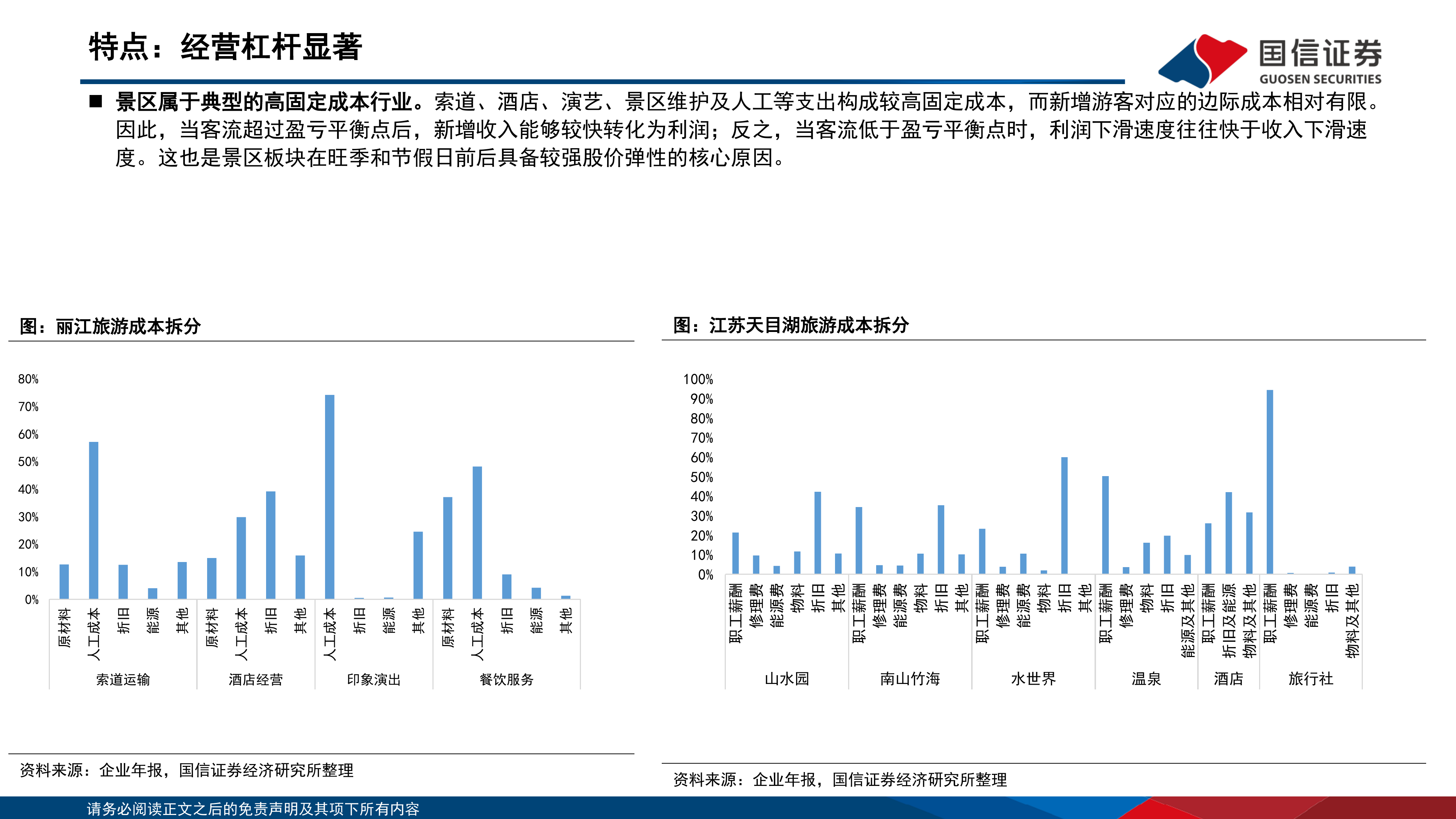 国信证券-社会服务行业景区赛道投资框架系列（三）：旺季主题热度不减，成长叙事增添看点-260630 第8页
