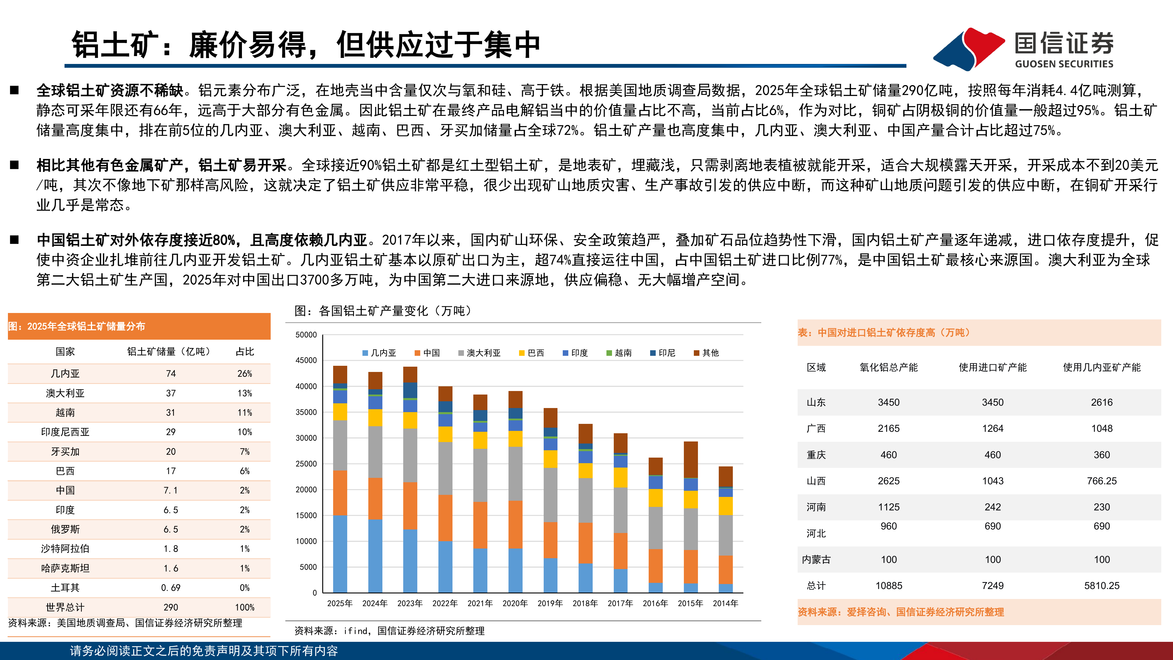 国信证券-有色金属行业专题：电解铝行业格局-20260701 第4页