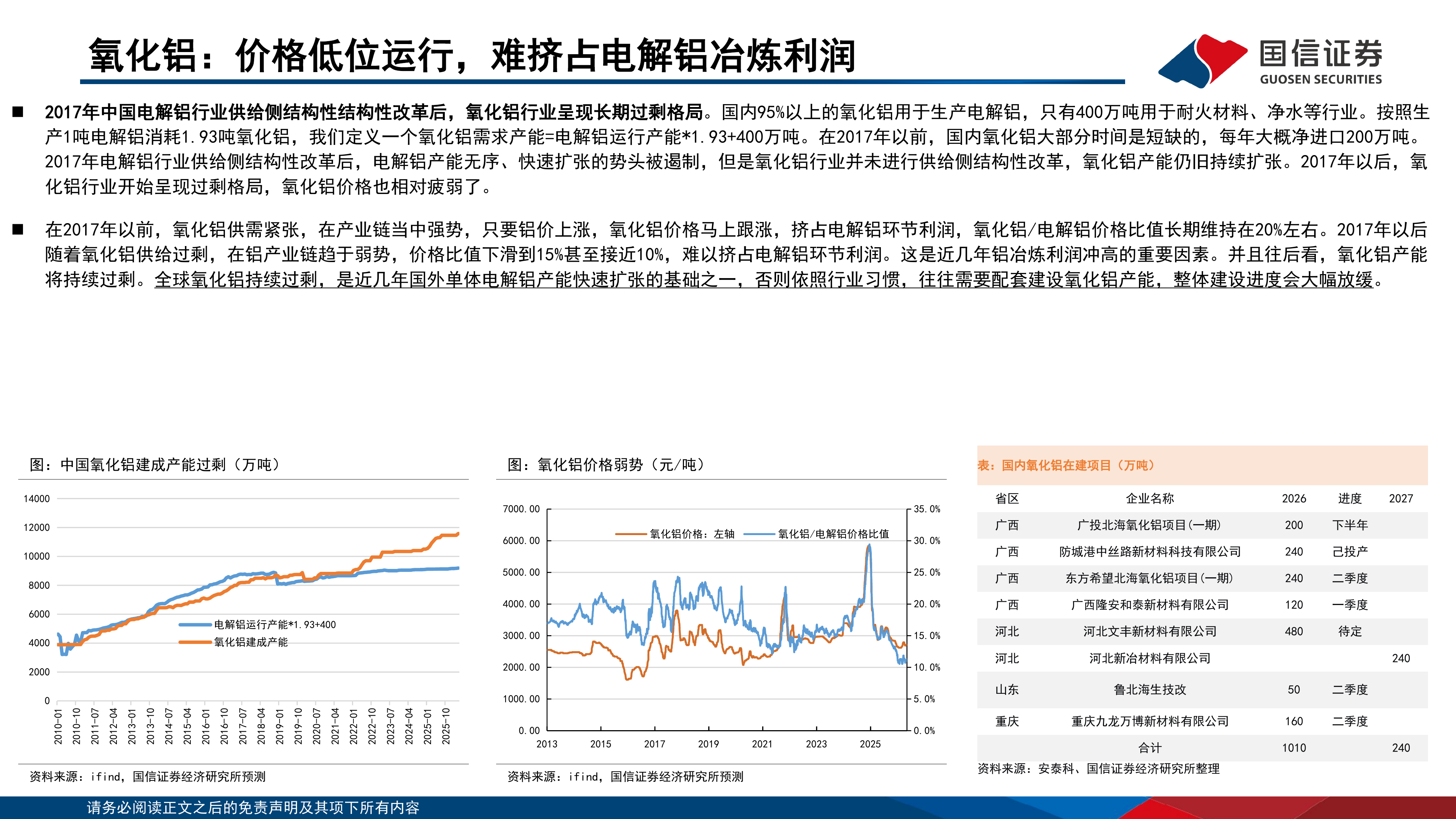 国信证券-有色金属行业专题：电解铝行业格局-20260701 第7页