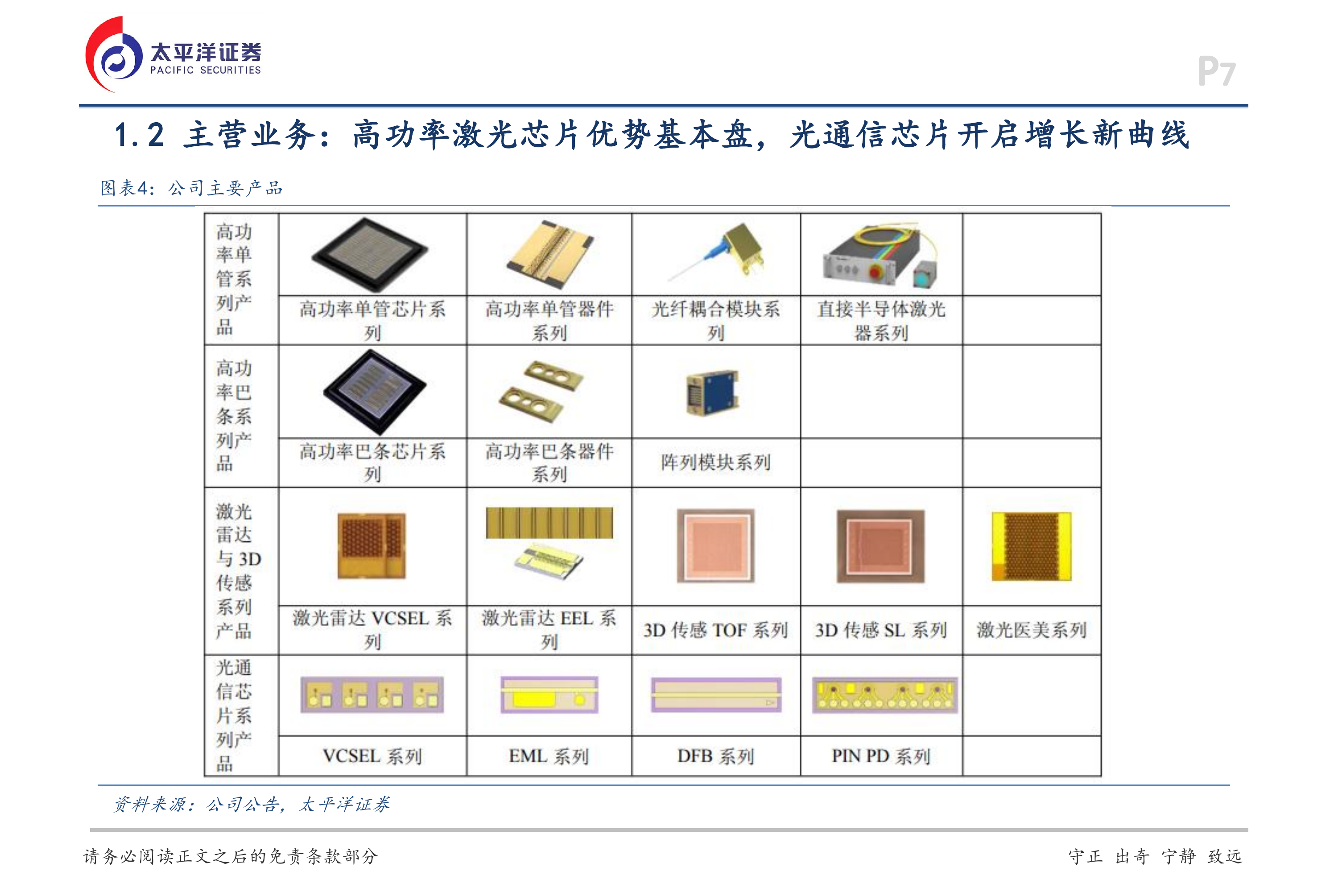 太平洋证券-长光华芯-688048-深度报告：光通信芯片构筑新增长极，平台化布局加速-260628 第7页