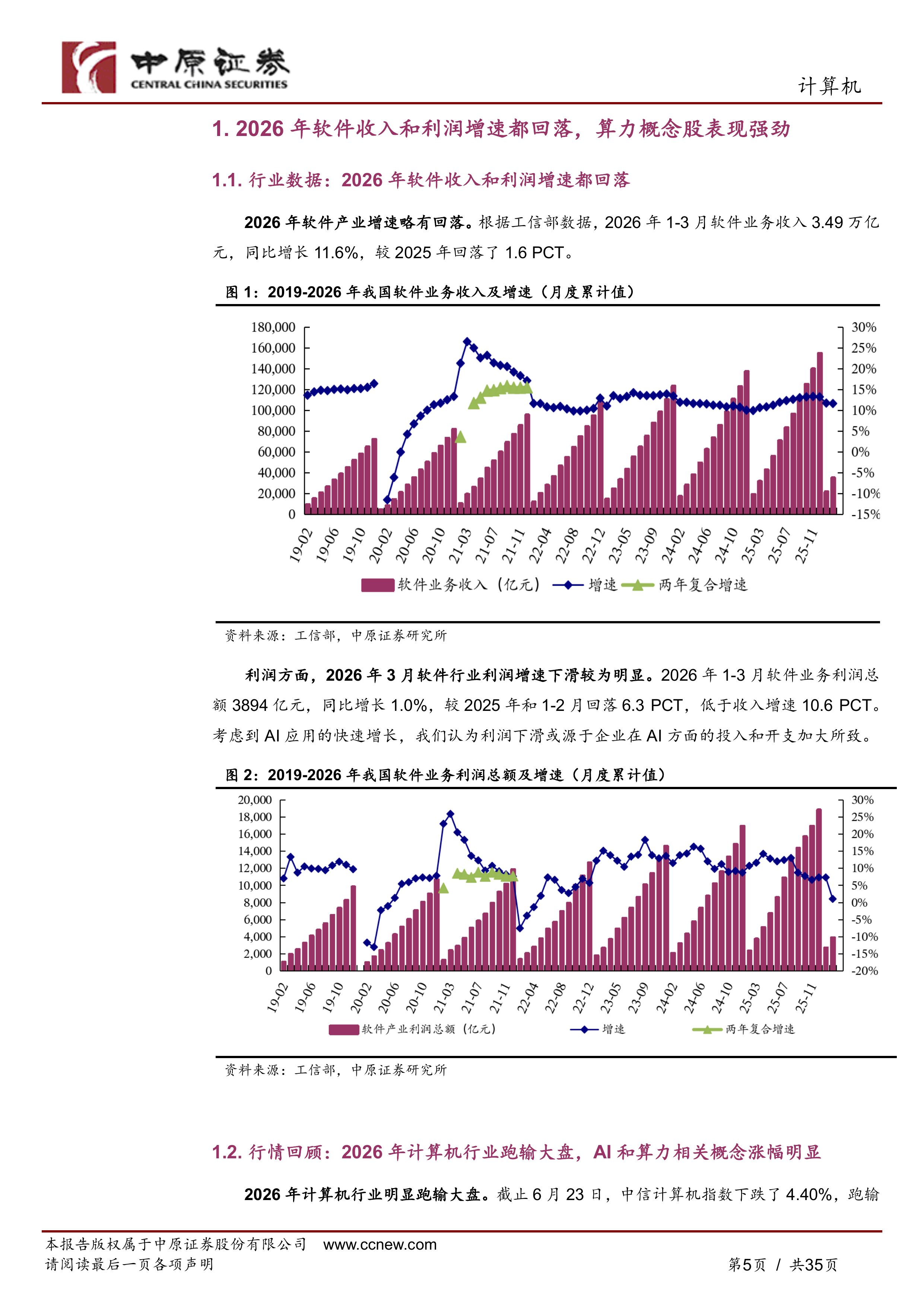 中原证券-计算机行业半年度策略：模型、应用齐发力，国产算力迎价值重估-260630 第5页