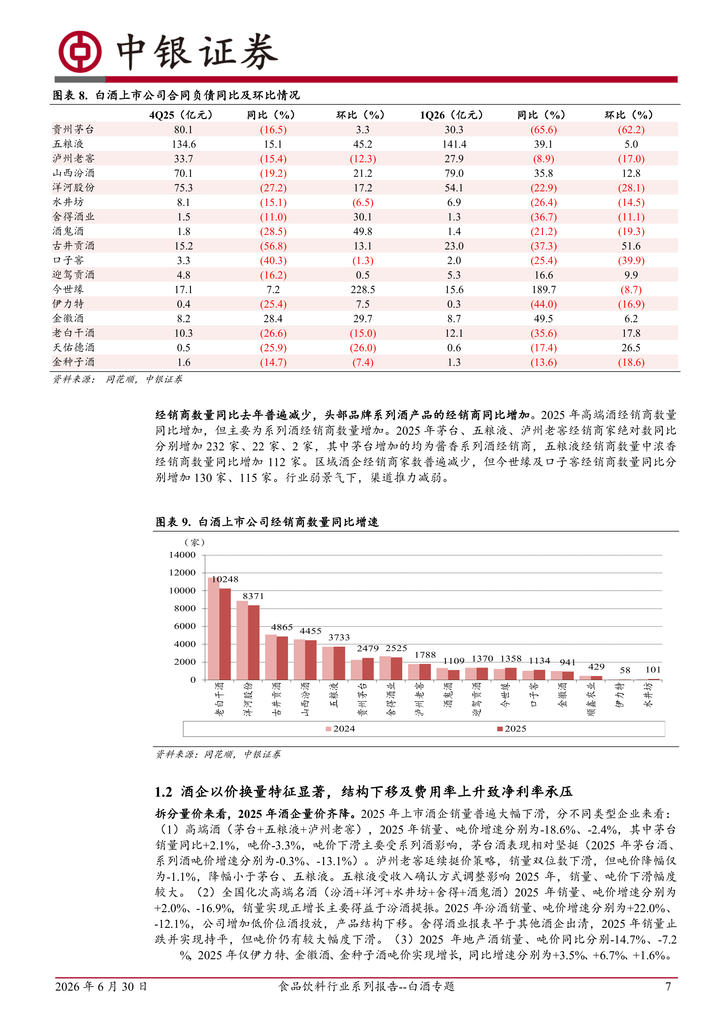 中银国际-食品饮料行业系列报告~白酒专题：行业筑底分化，关注基本面企稳且兼具红利属性的龙头酒企-260630 第7页