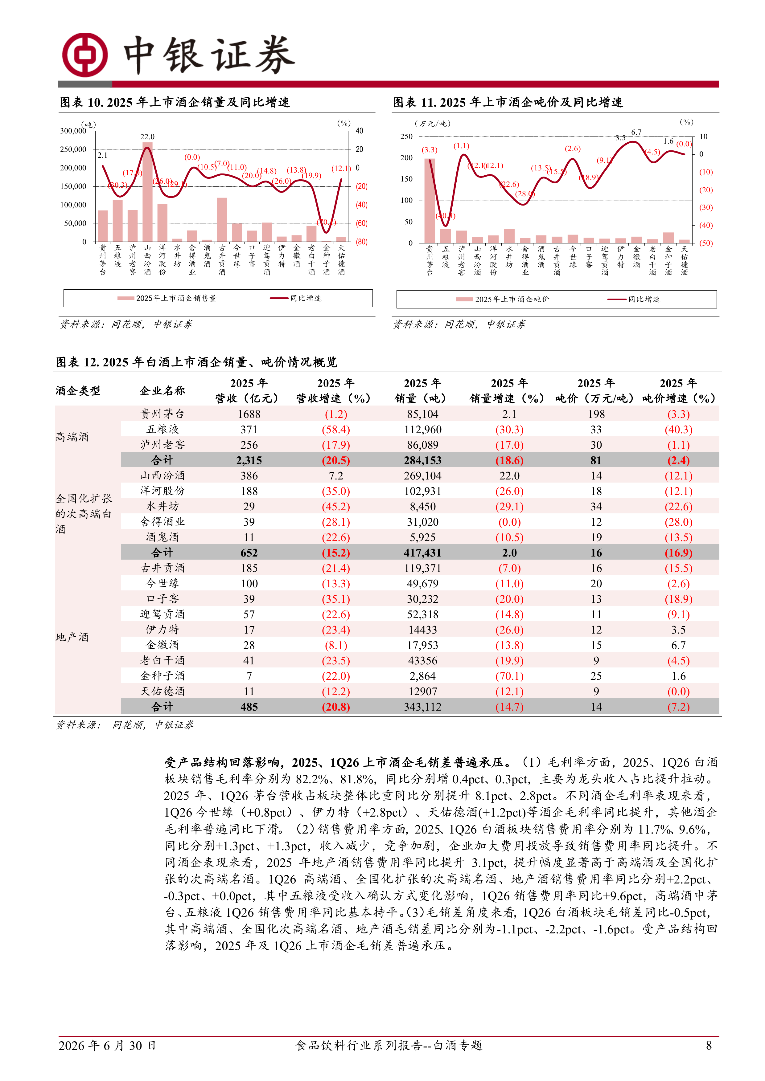中银国际-食品饮料行业系列报告~白酒专题：行业筑底分化，关注基本面企稳且兼具红利属性的龙头酒企-260630 第8页