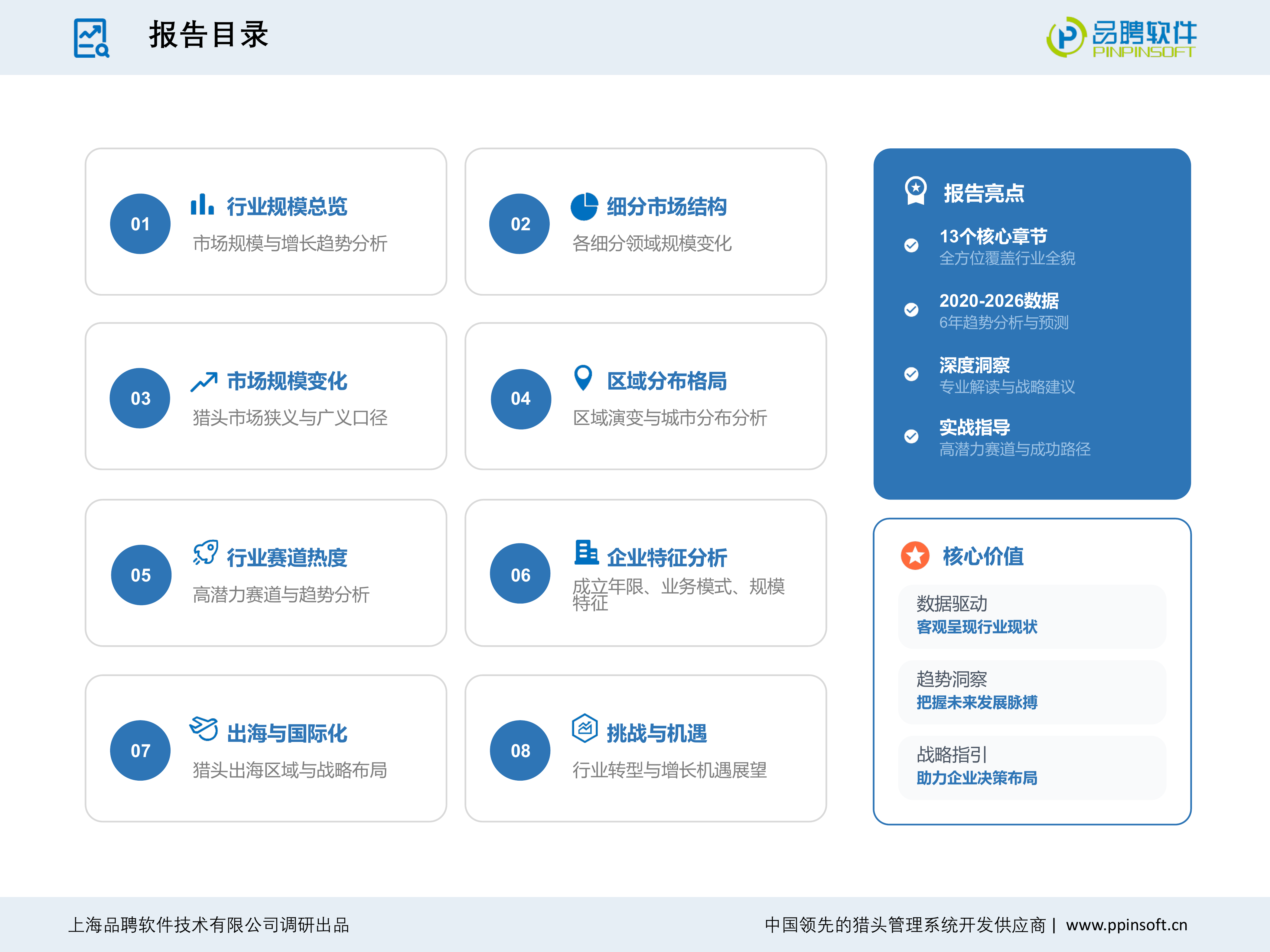 2025-2026中国猎头行业发展趋势报告-品聘软件 第2页