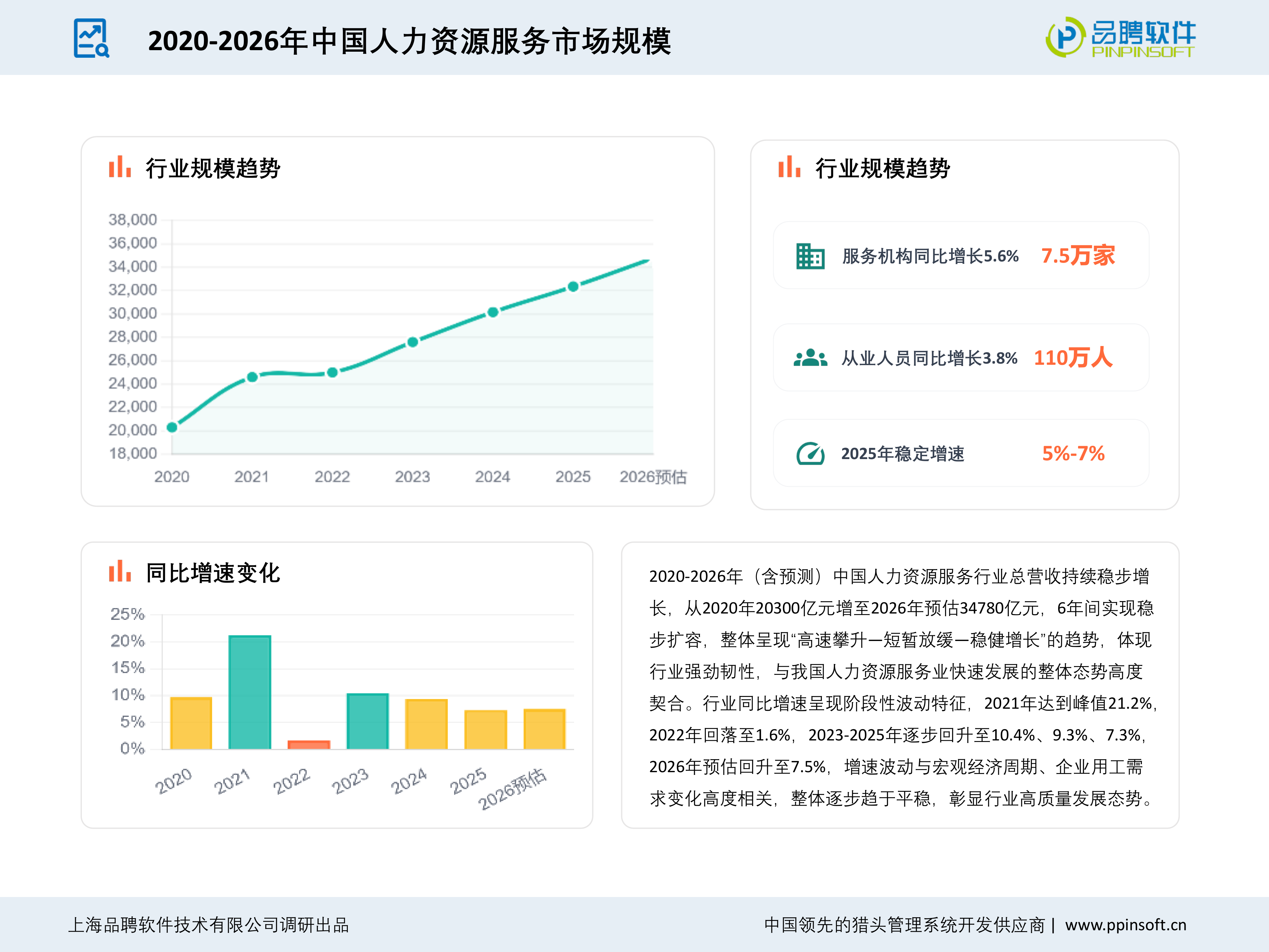 2025-2026中国猎头行业发展趋势报告-品聘软件 第3页