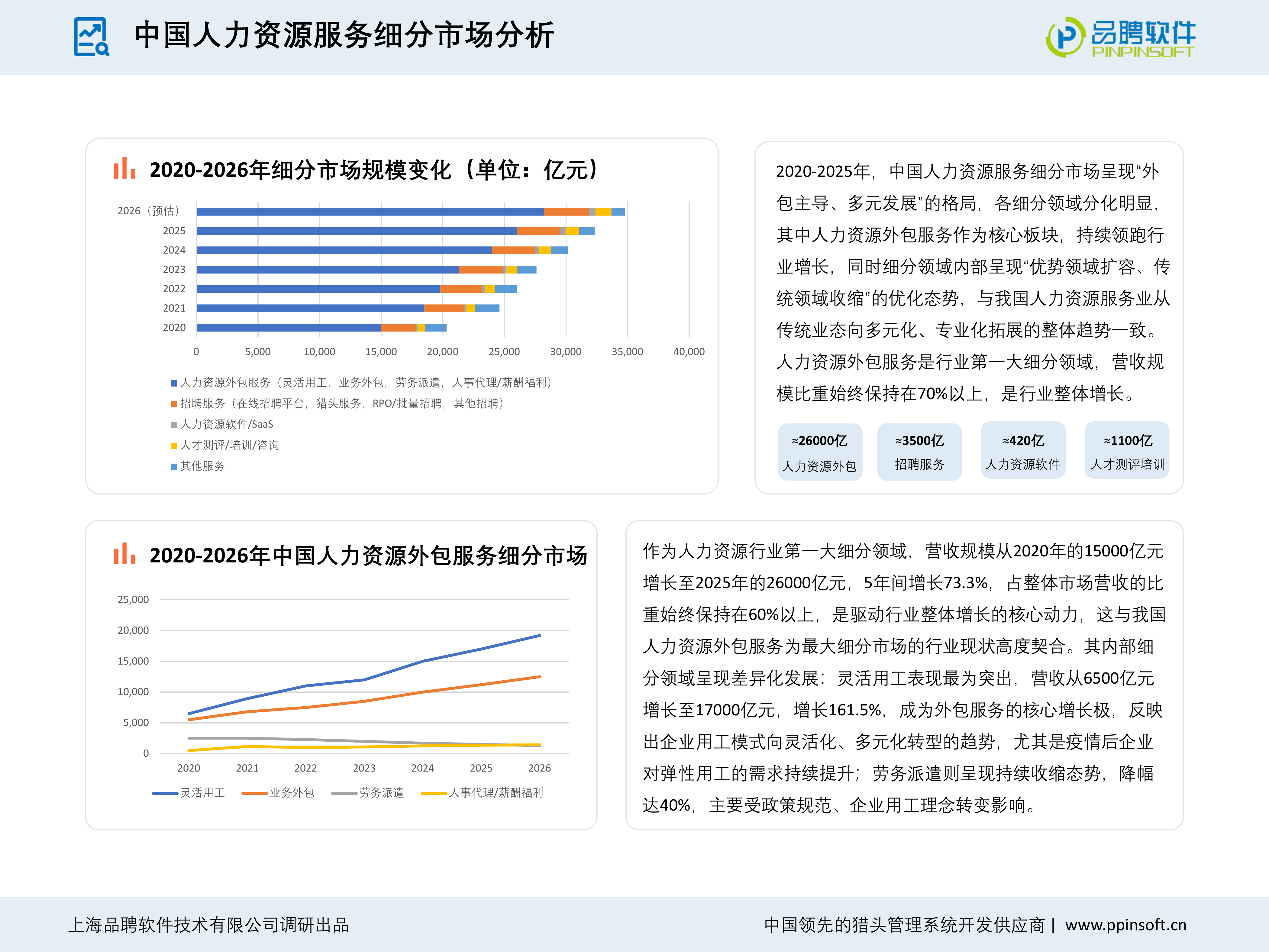 2025-2026中国猎头行业发展趋势报告-品聘软件 第4页