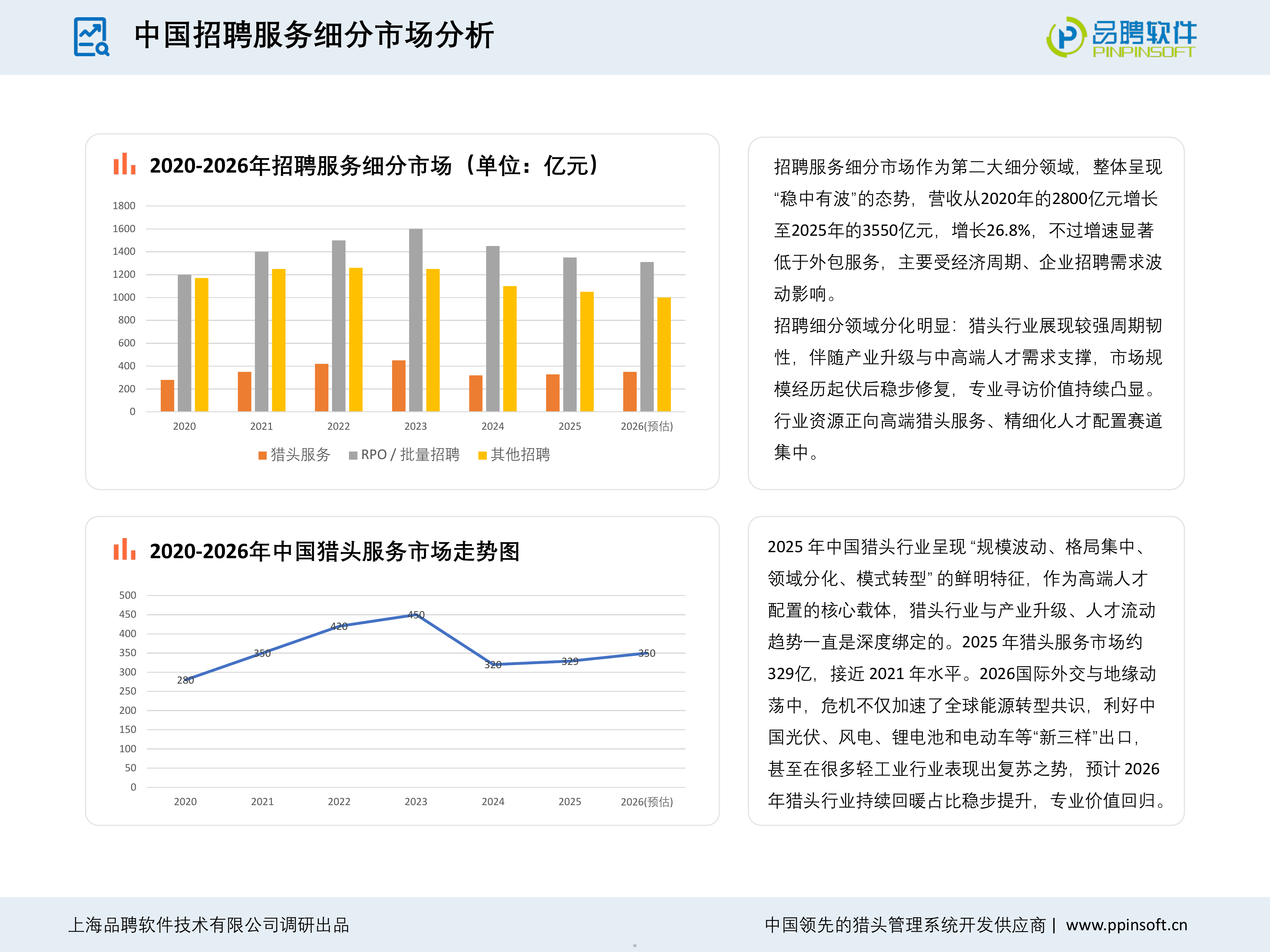 2025-2026中国猎头行业发展趋势报告-品聘软件 第5页