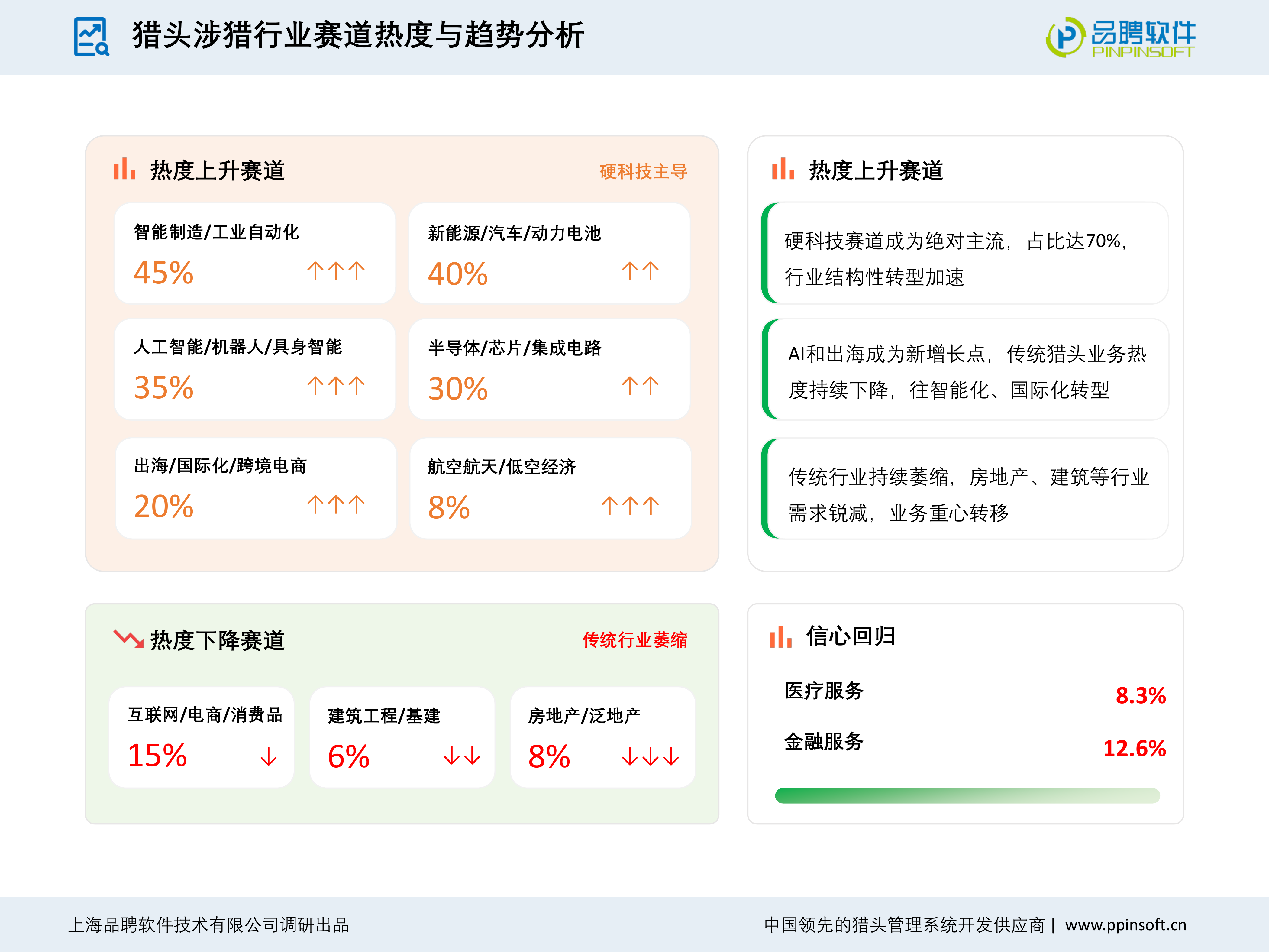 2025-2026中国猎头行业发展趋势报告-品聘软件 第8页