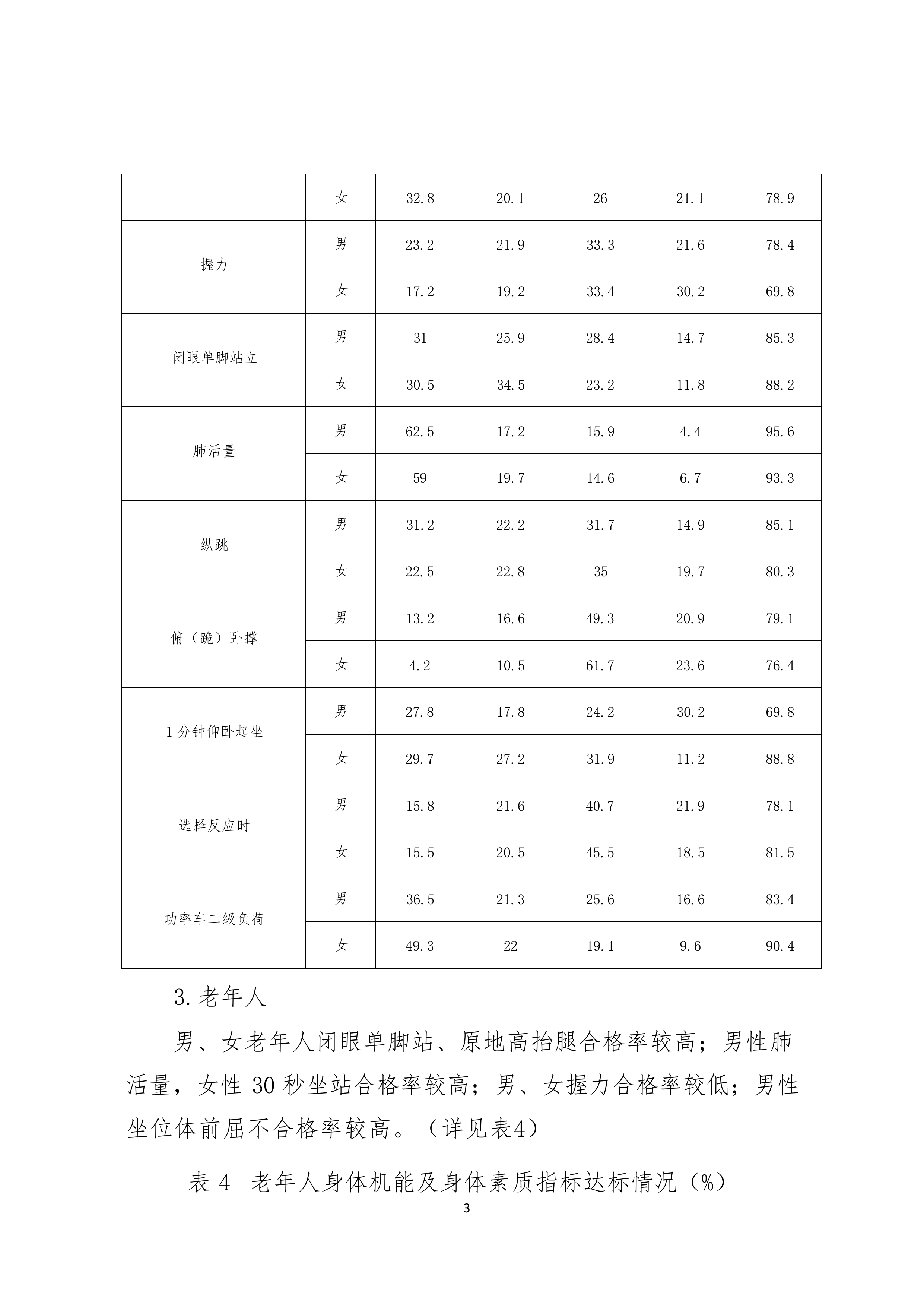 2025年青岛市市民体质状况白皮书-青岛市体育局 第5页