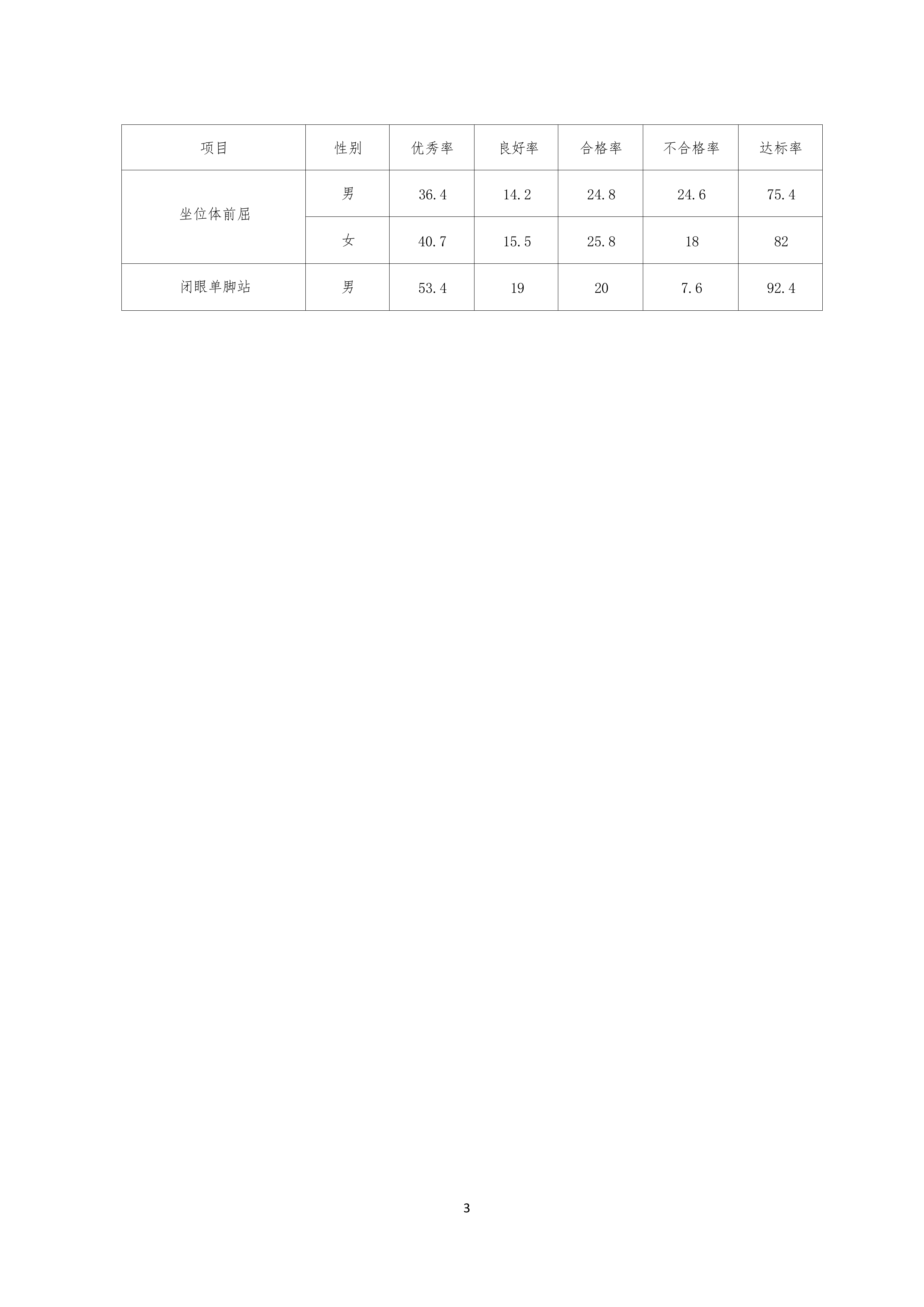 2025年青岛市市民体质状况白皮书-青岛市体育局 第6页