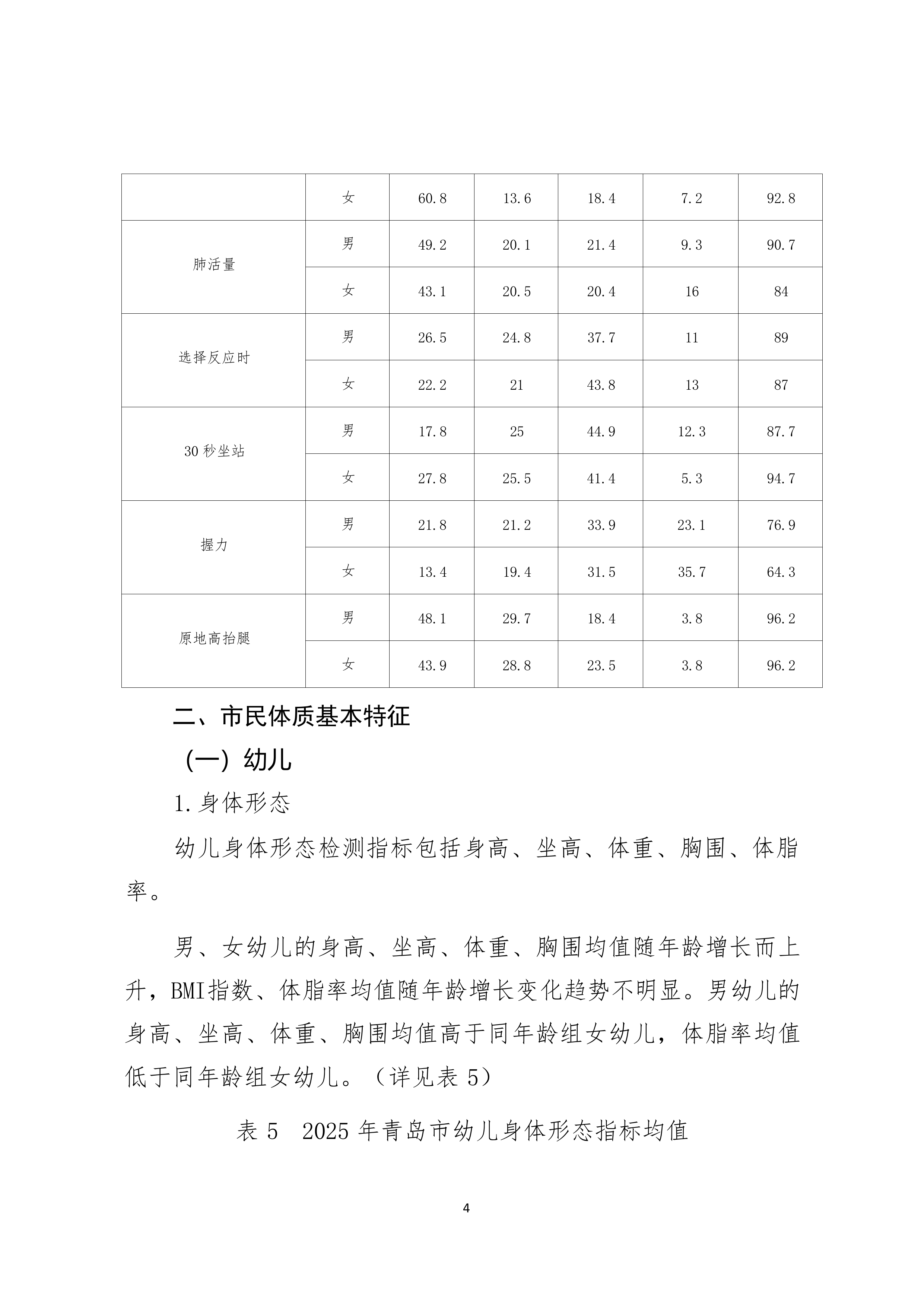 2025年青岛市市民体质状况白皮书-青岛市体育局 第7页