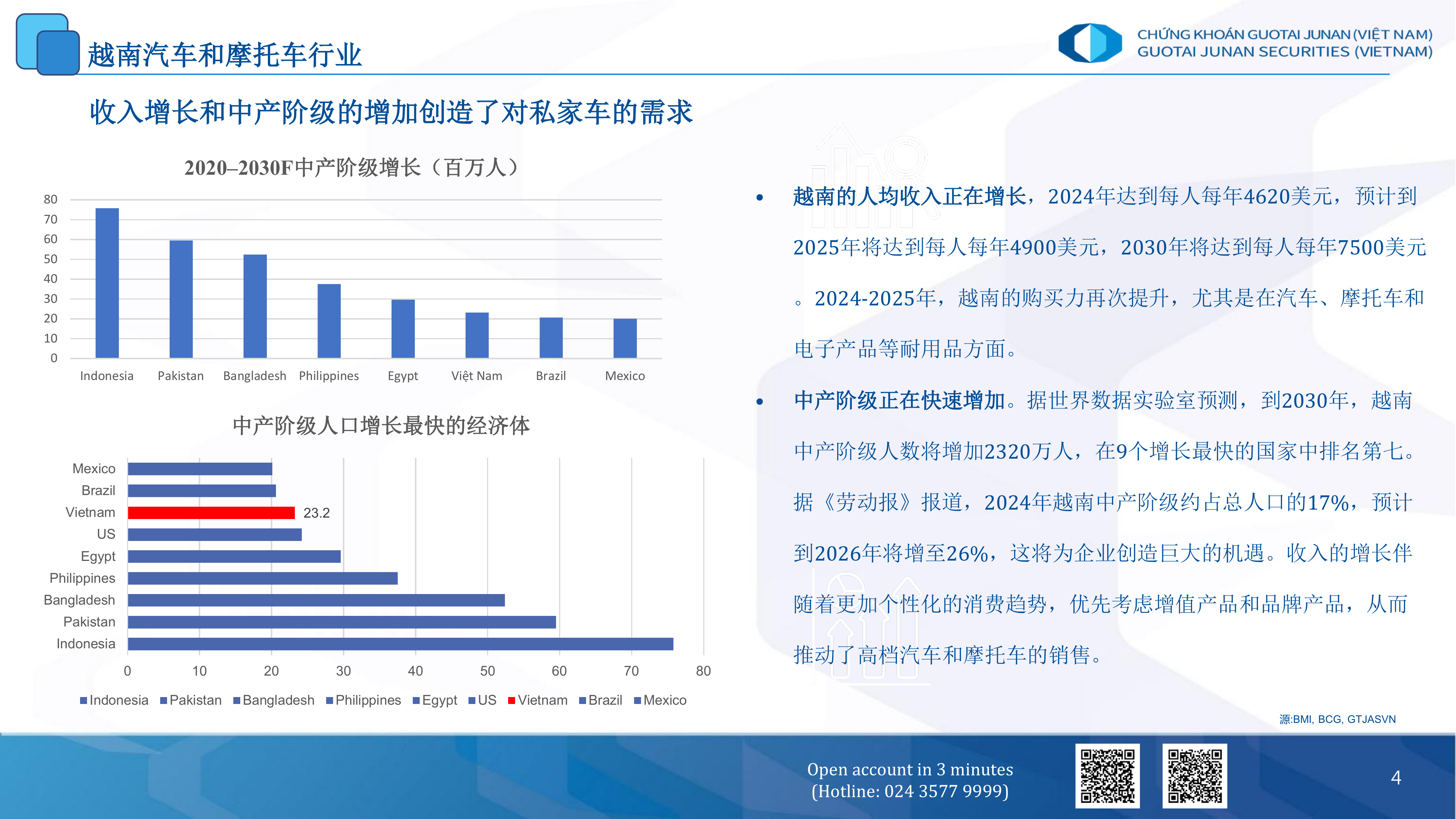 2025越南汽车和摩托车行业报告-国泰君安 第4页