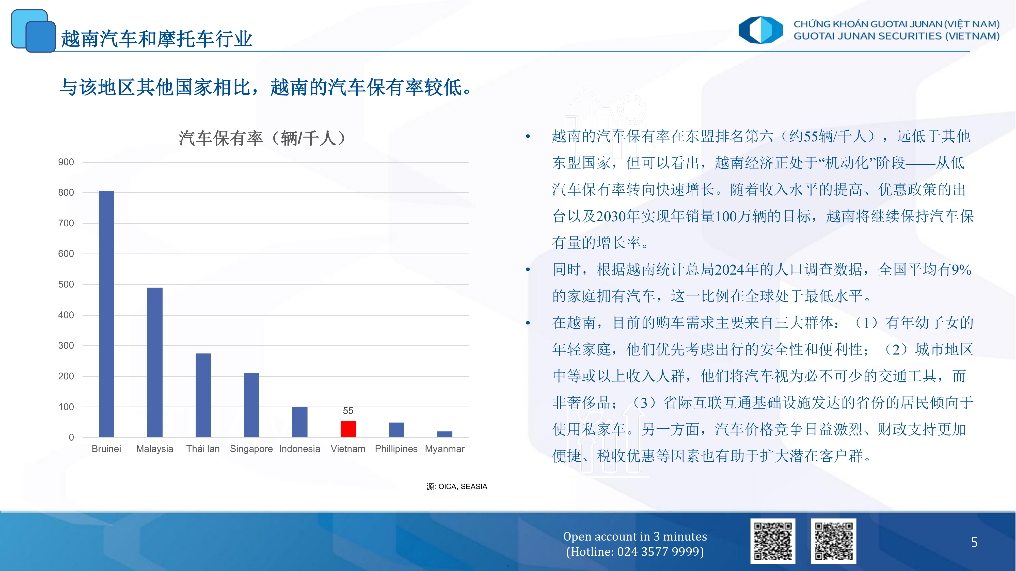 2025越南汽车和摩托车行业报告-国泰君安 第5页