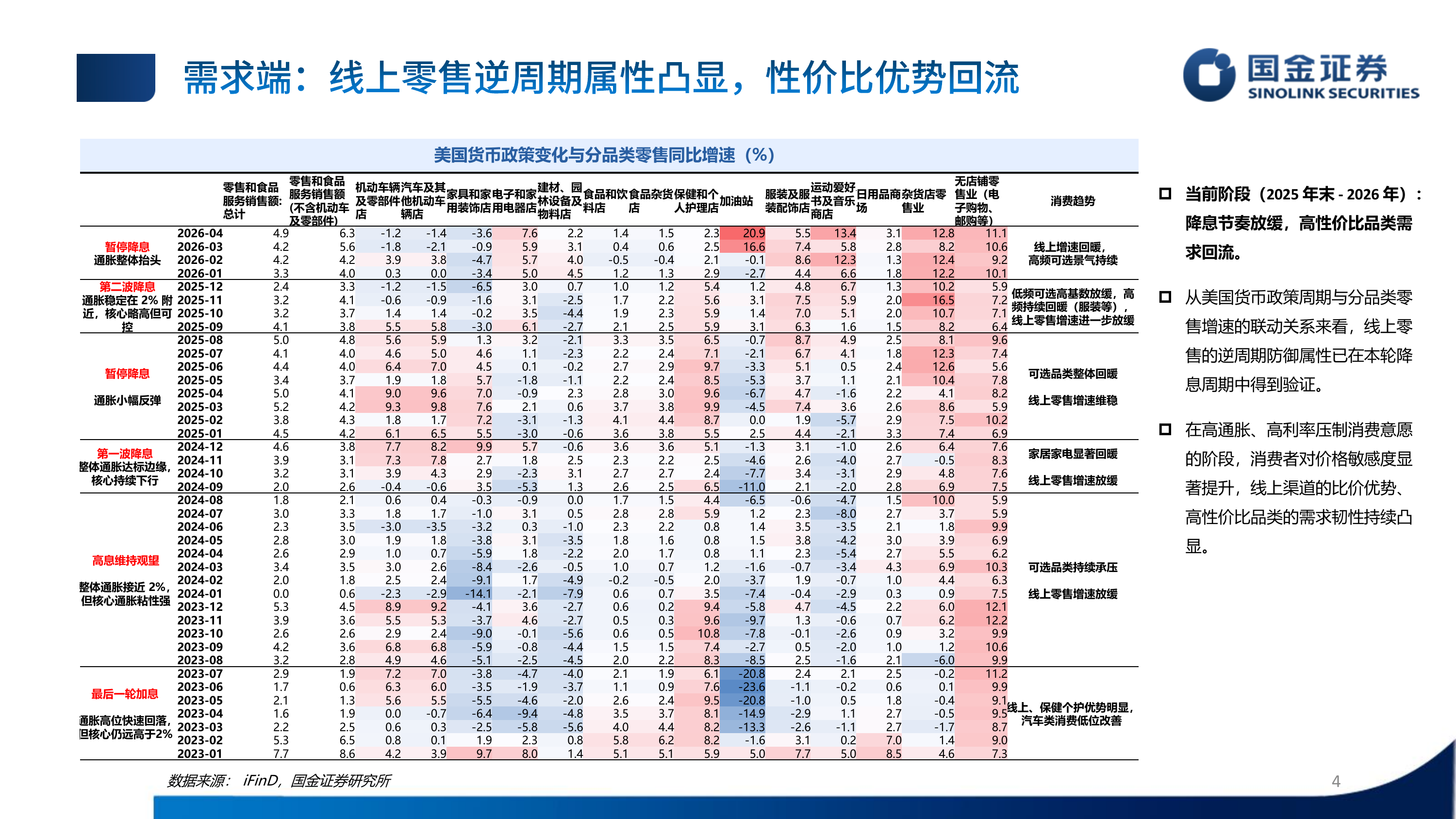 2026H1商贸零售社会服务中期策略报告：跨境出海困境反转，服务消费格局向好-国金证券 第4页
