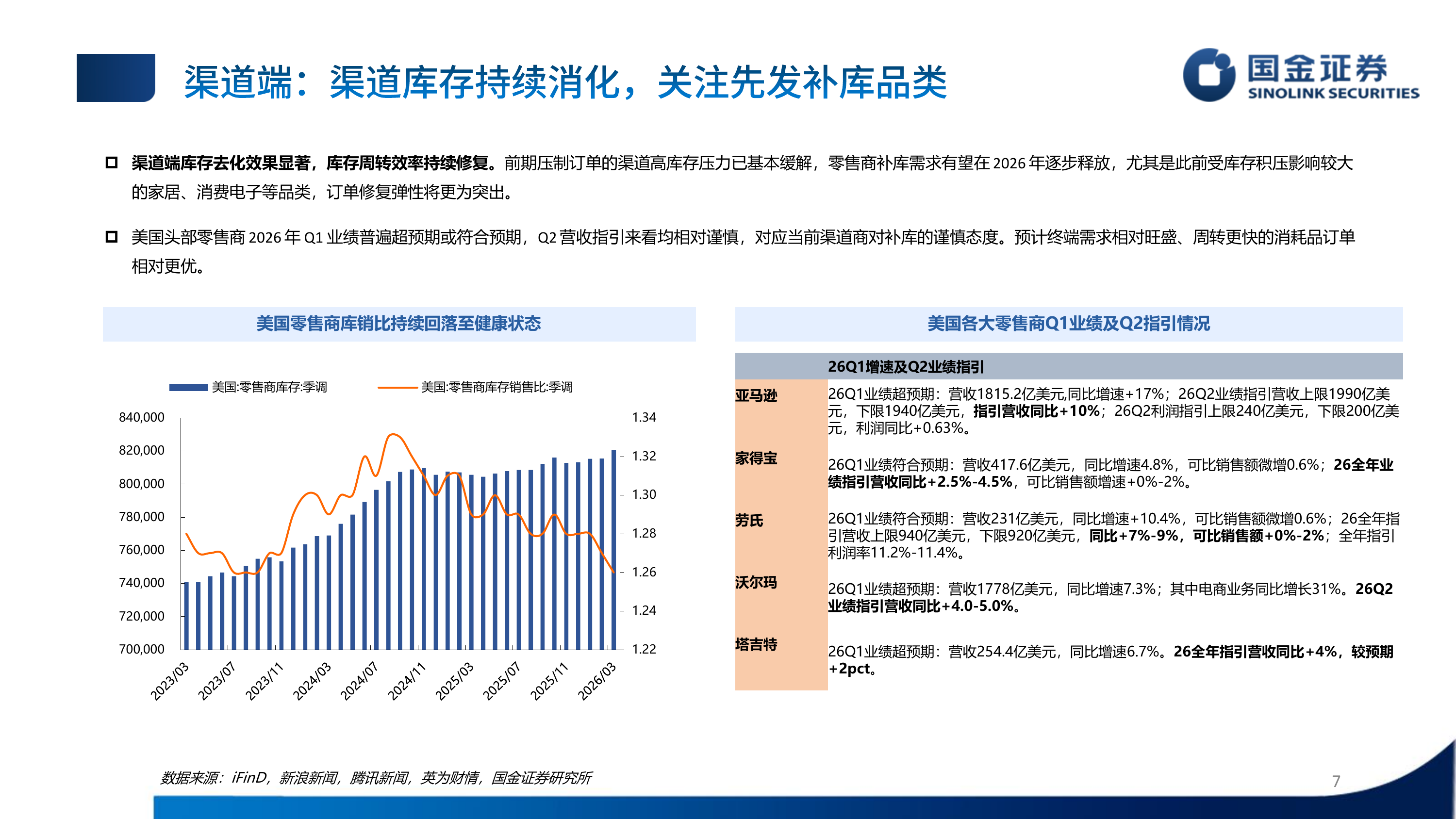 2026H1商贸零售社会服务中期策略报告：跨境出海困境反转，服务消费格局向好-国金证券 第7页