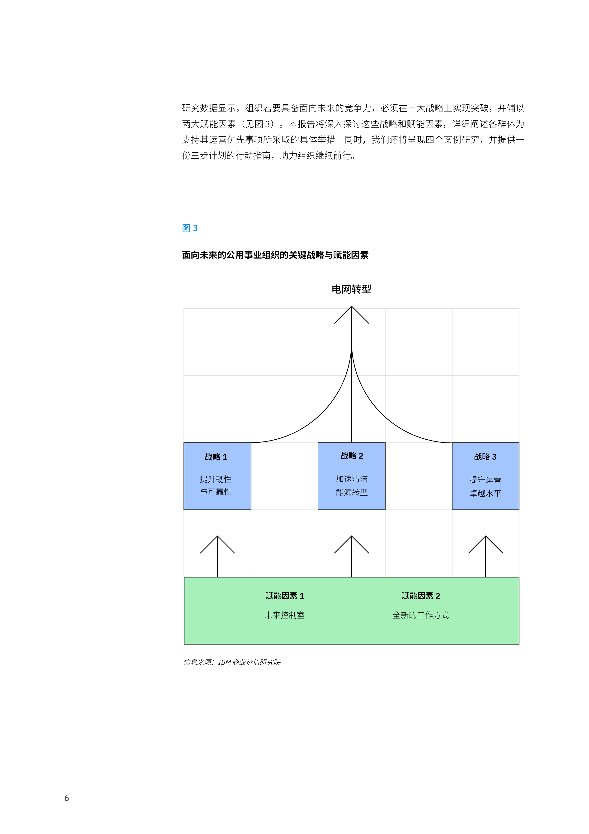 2026电网现代化赋能电网韧性与能源转型的催化剂研究报告-IBM 第8页