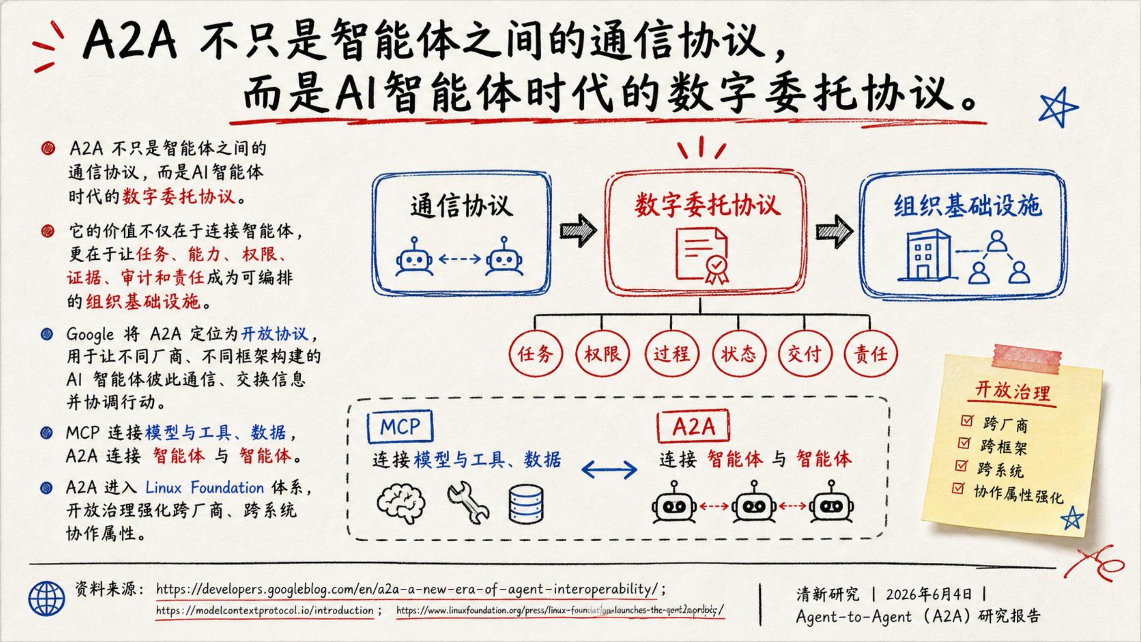 2026年Agent-to-Agent （A2A）研究报告-清华大学 第3页