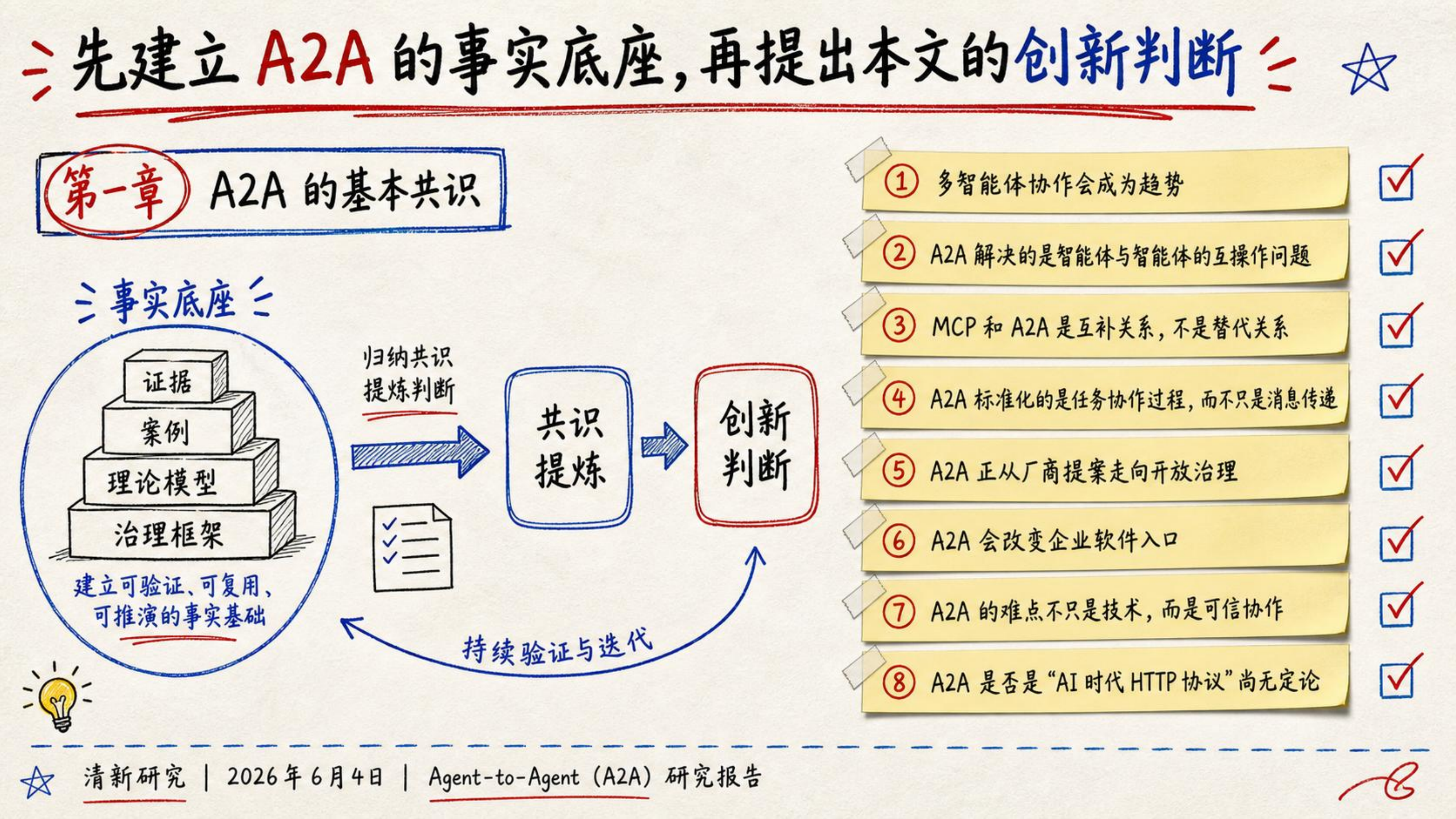 2026年Agent-to-Agent （A2A）研究报告-清华大学 第6页