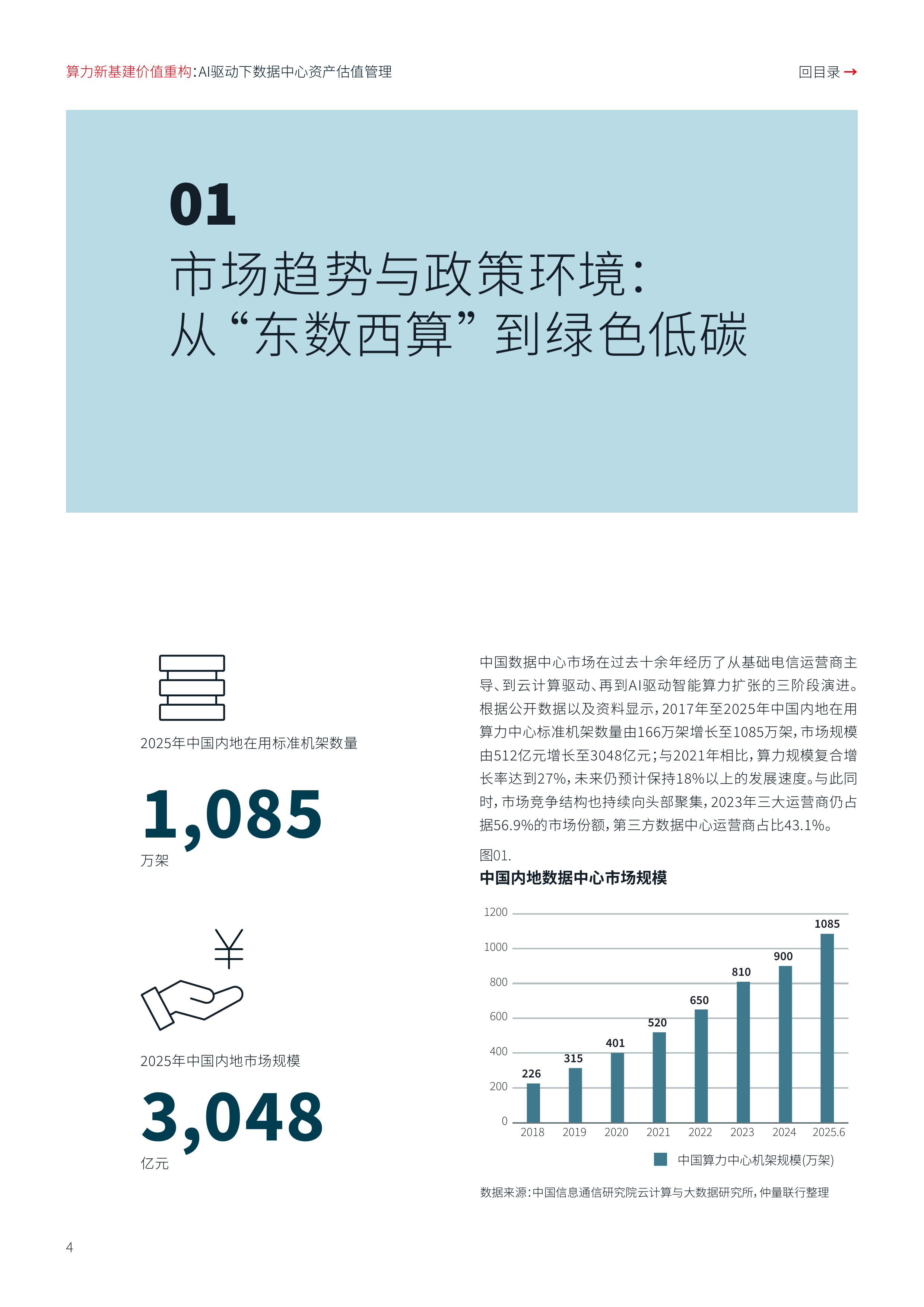 2026年算力新基建价值重构AI驱动下数据中心资产估值管理报告-仲量联行 第4页