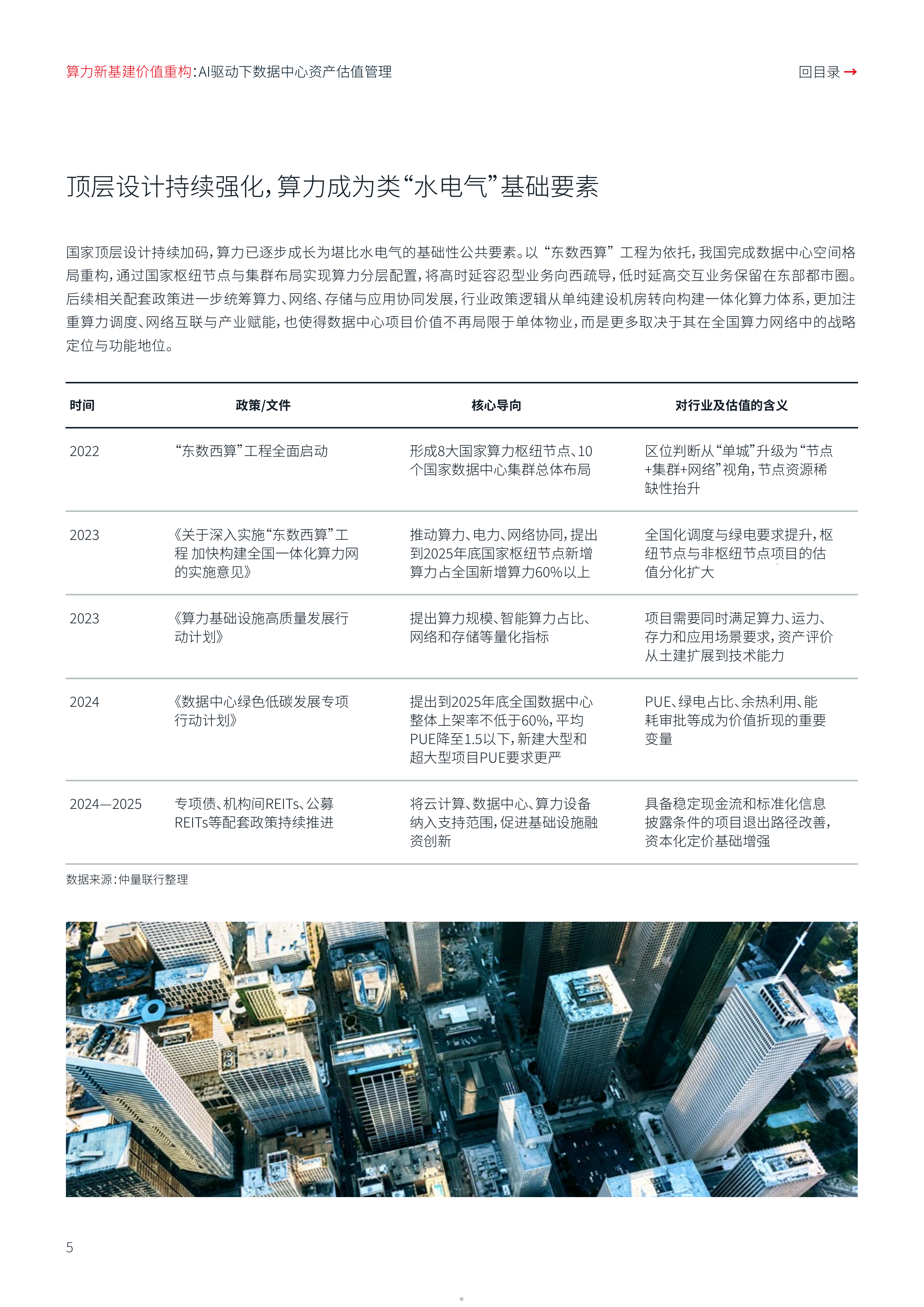 2026年算力新基建价值重构AI驱动下数据中心资产估值管理报告-仲量联行 第5页