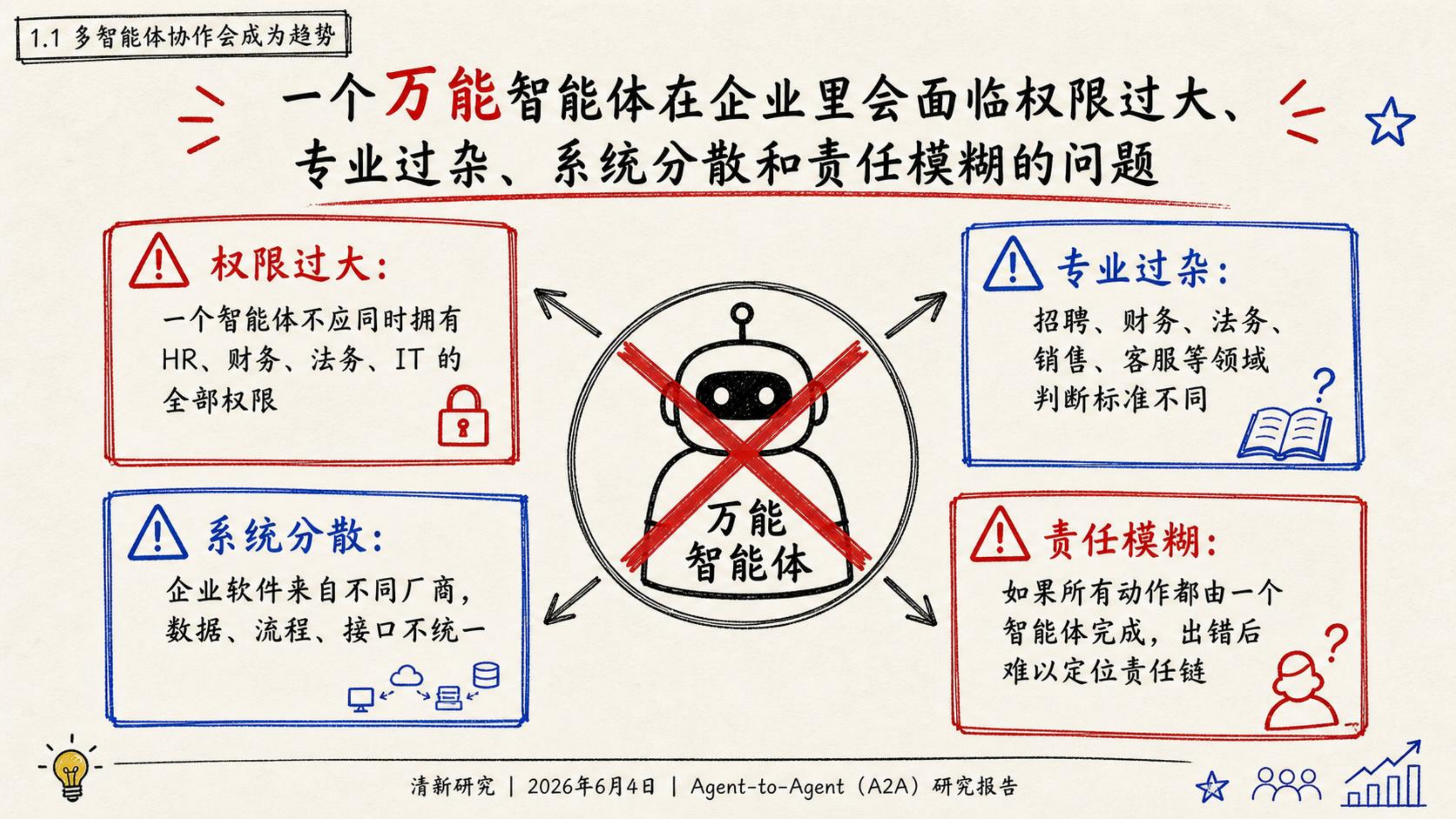 2026年Agent-to-Agent （A2A）研究报告-清华大学 第8页