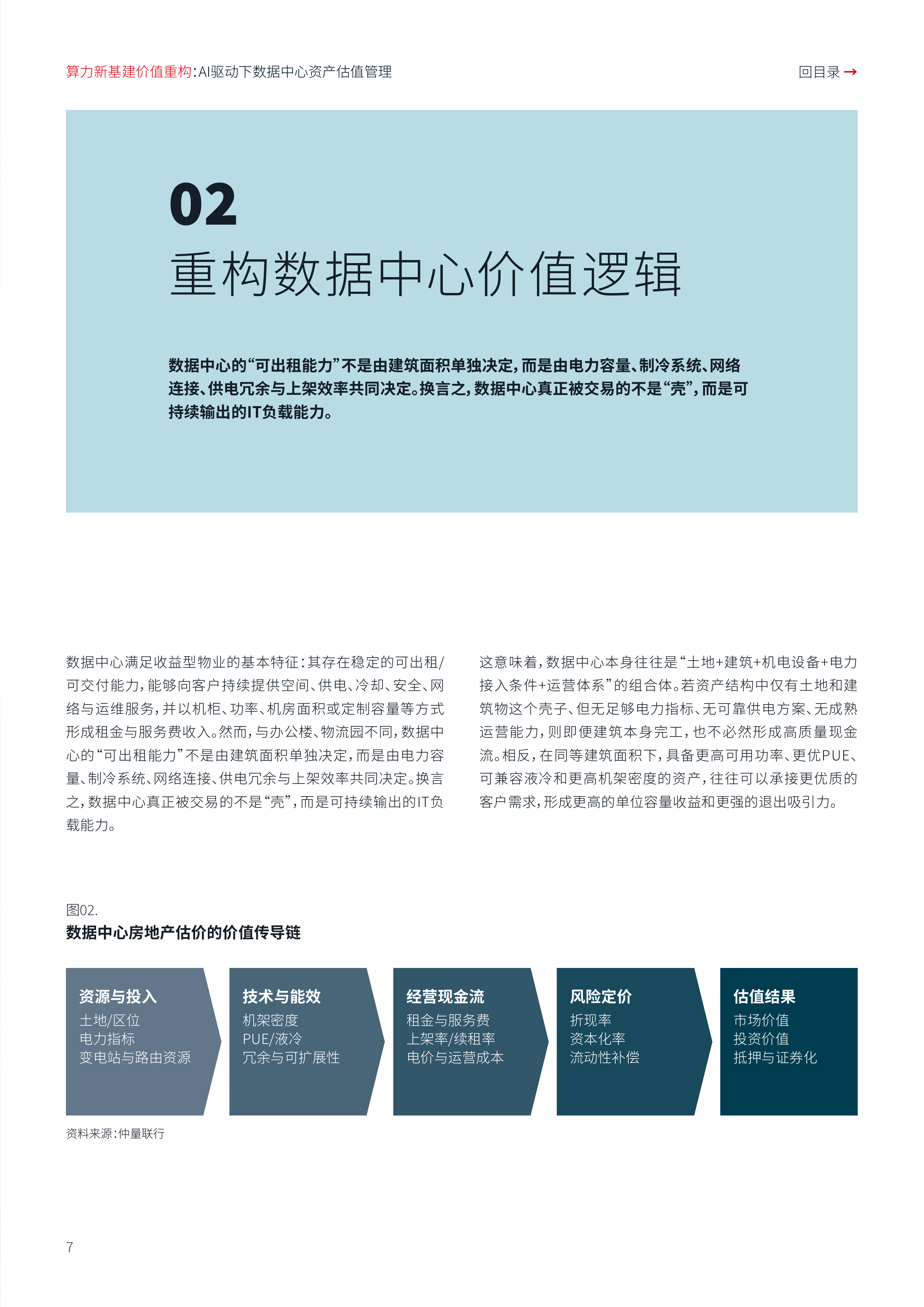 2026年算力新基建价值重构AI驱动下数据中心资产估值管理报告-仲量联行 第7页