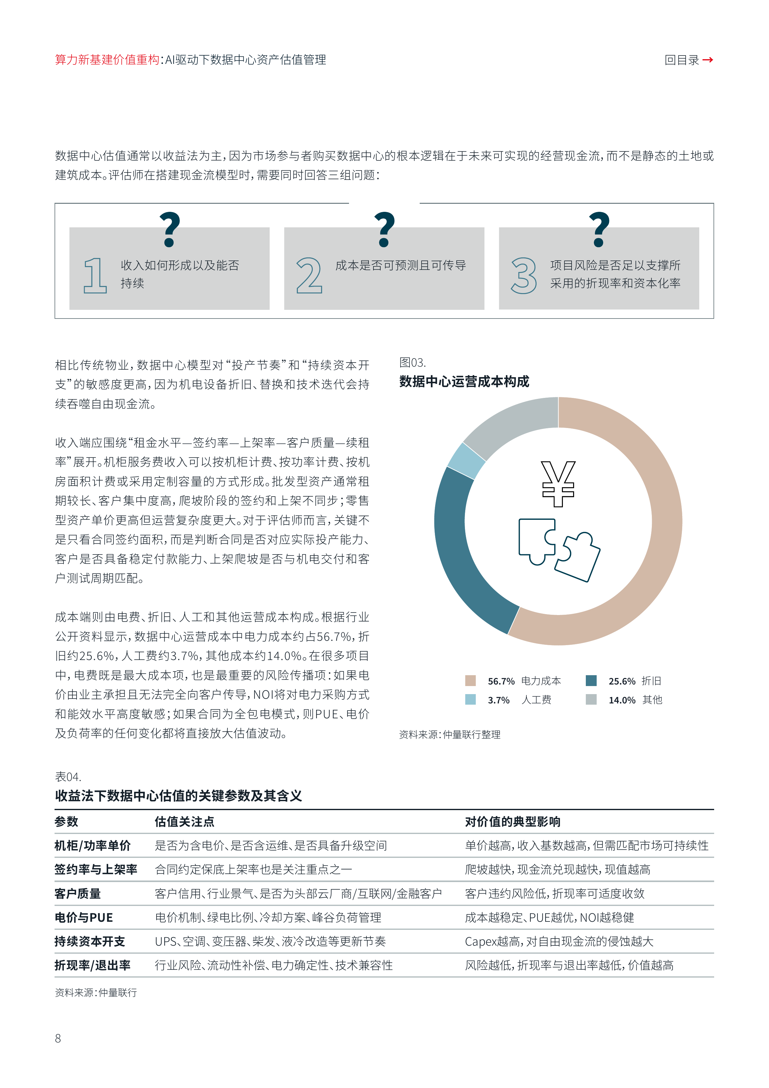 2026年算力新基建价值重构AI驱动下数据中心资产估值管理报告-仲量联行 第8页