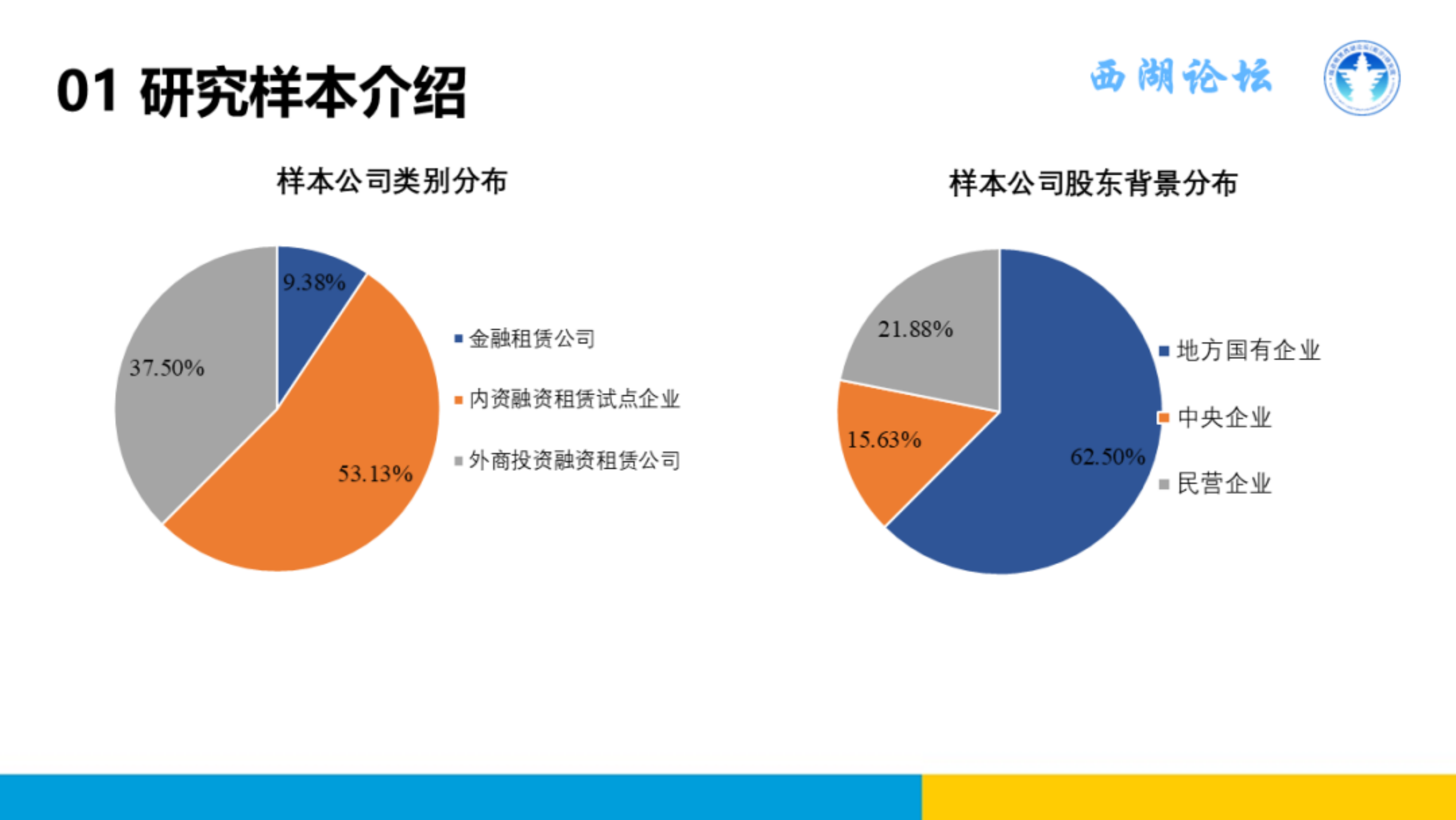 2026年一季度中国融资租赁发展展望指数报告-浙江大学融资租赁研究中心 第4页