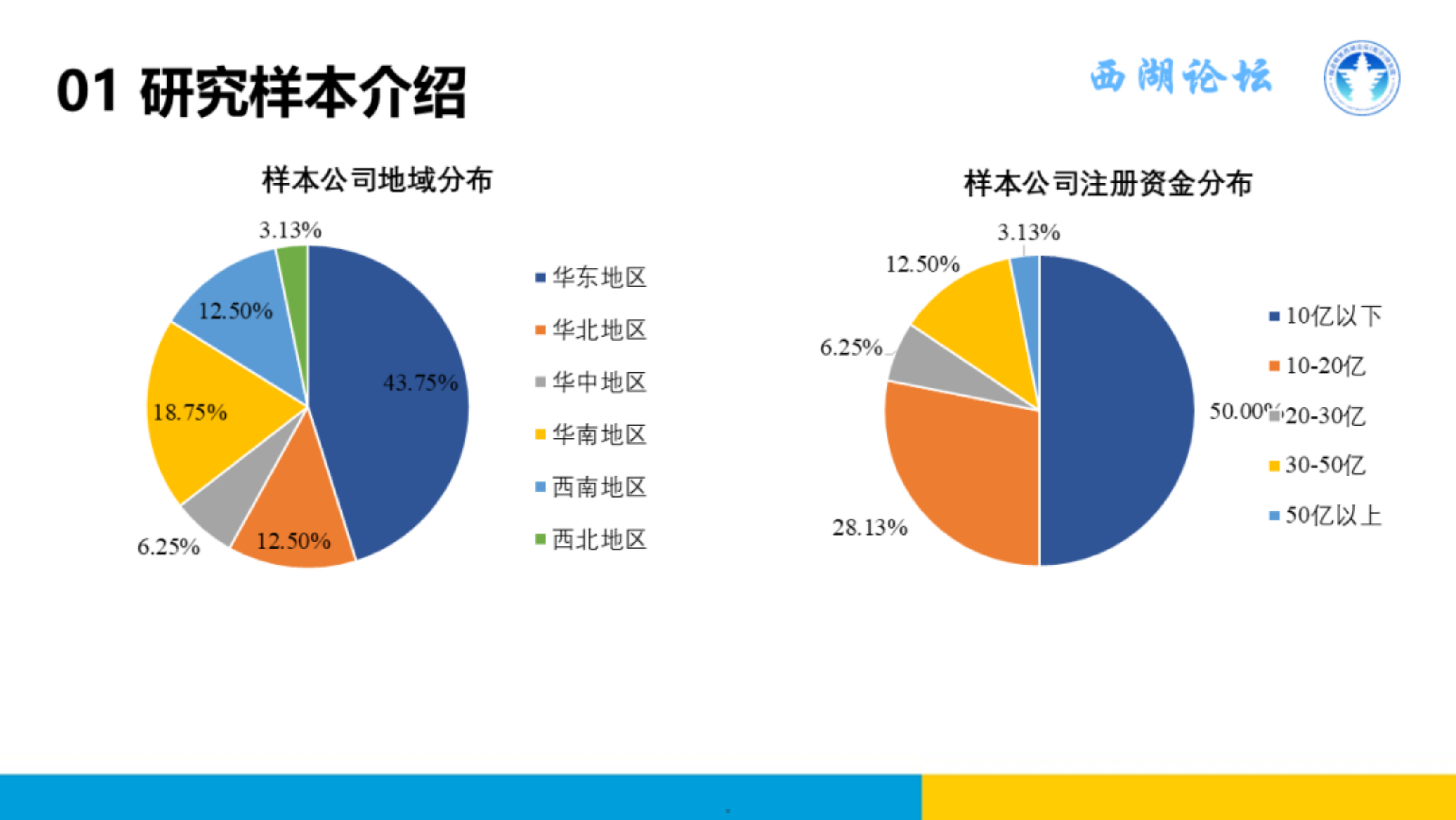 2026年一季度中国融资租赁发展展望指数报告-浙江大学融资租赁研究中心 第5页