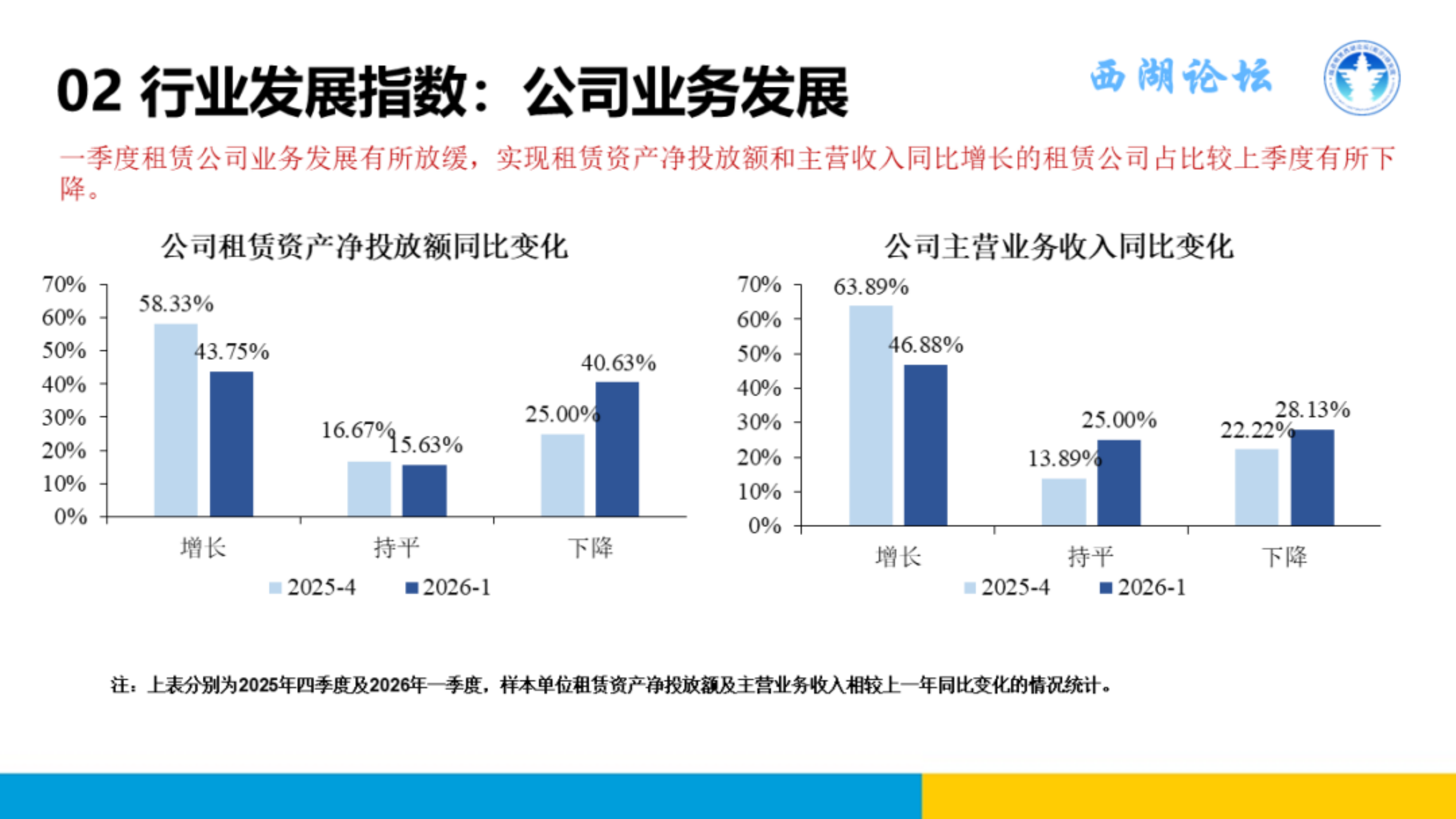 2026年一季度中国融资租赁发展展望指数报告-浙江大学融资租赁研究中心 第6页