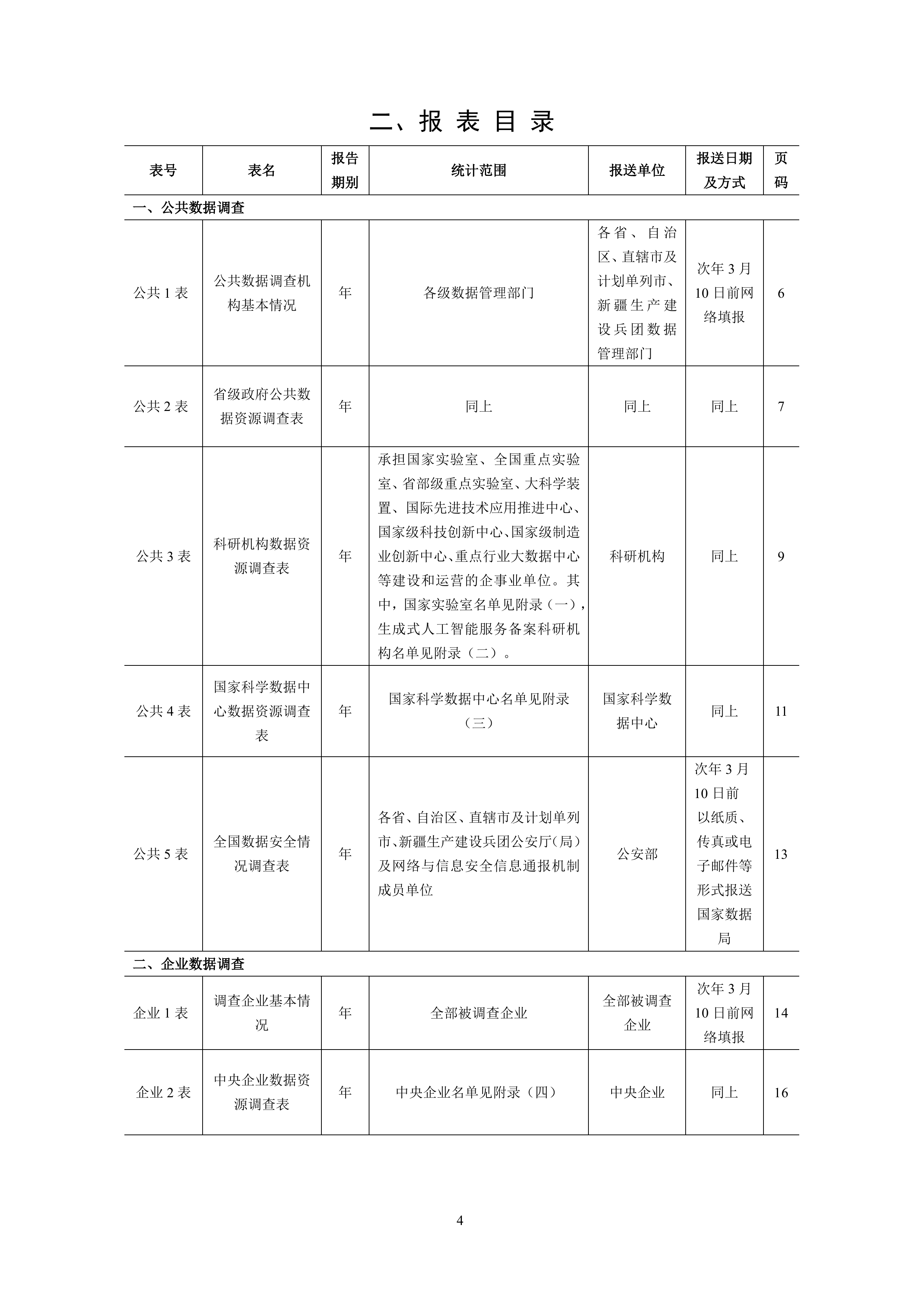 2026全国数据资源统计调查制度-国家数据局 第7页