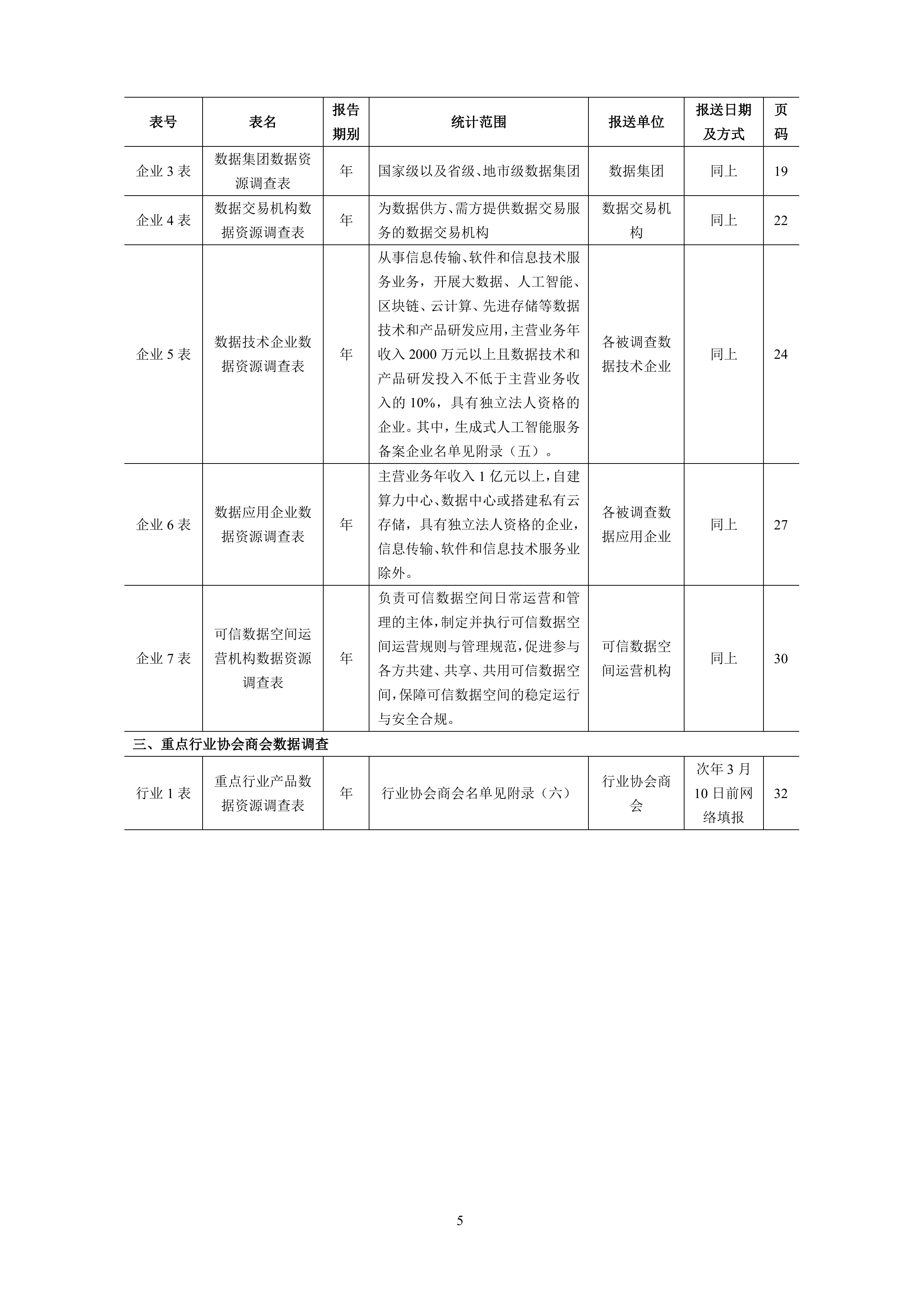 2026全国数据资源统计调查制度-国家数据局 第8页