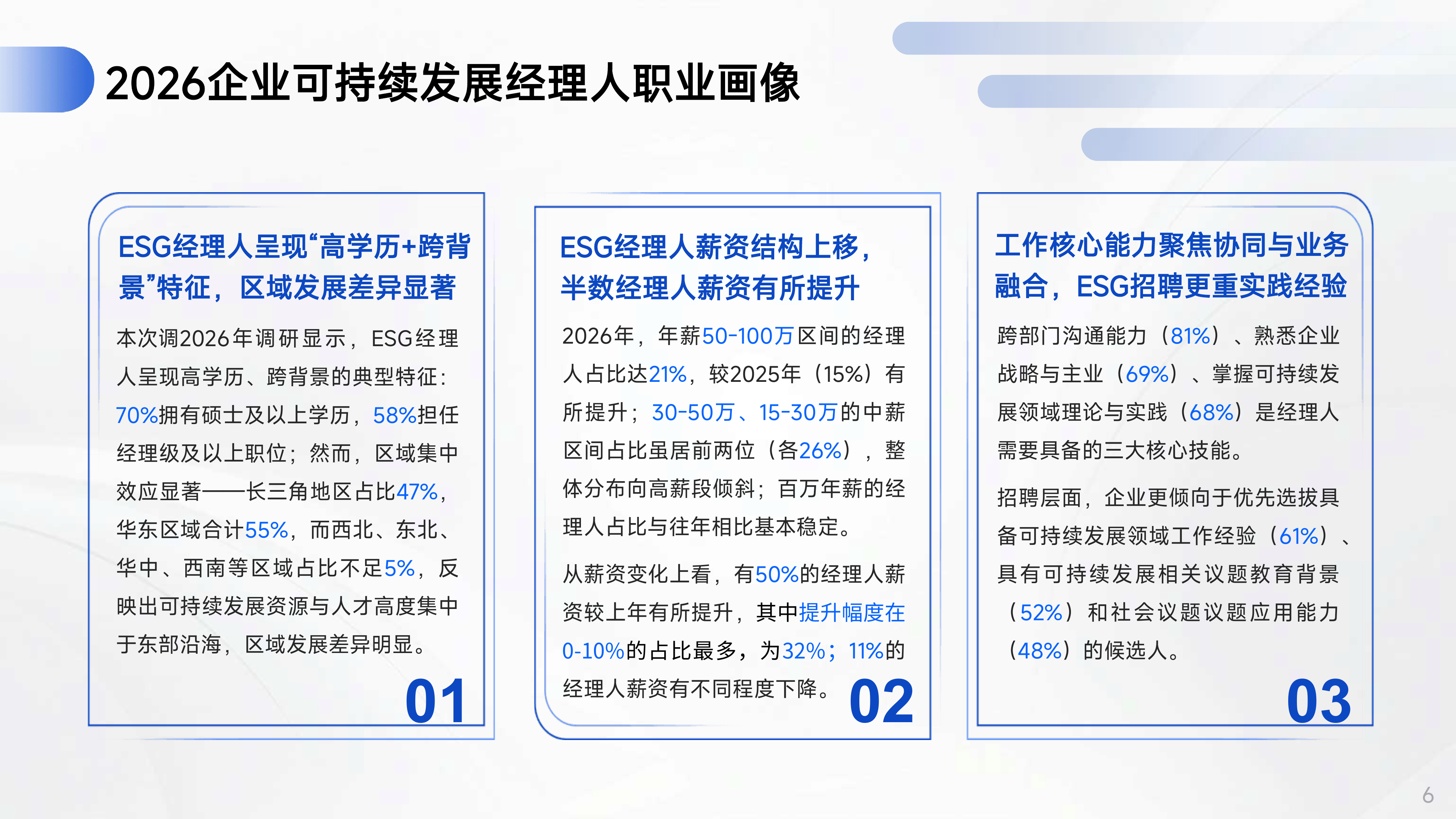 2026企业可持续发展（ESG）经理人调研报告-商道纵横 第6页