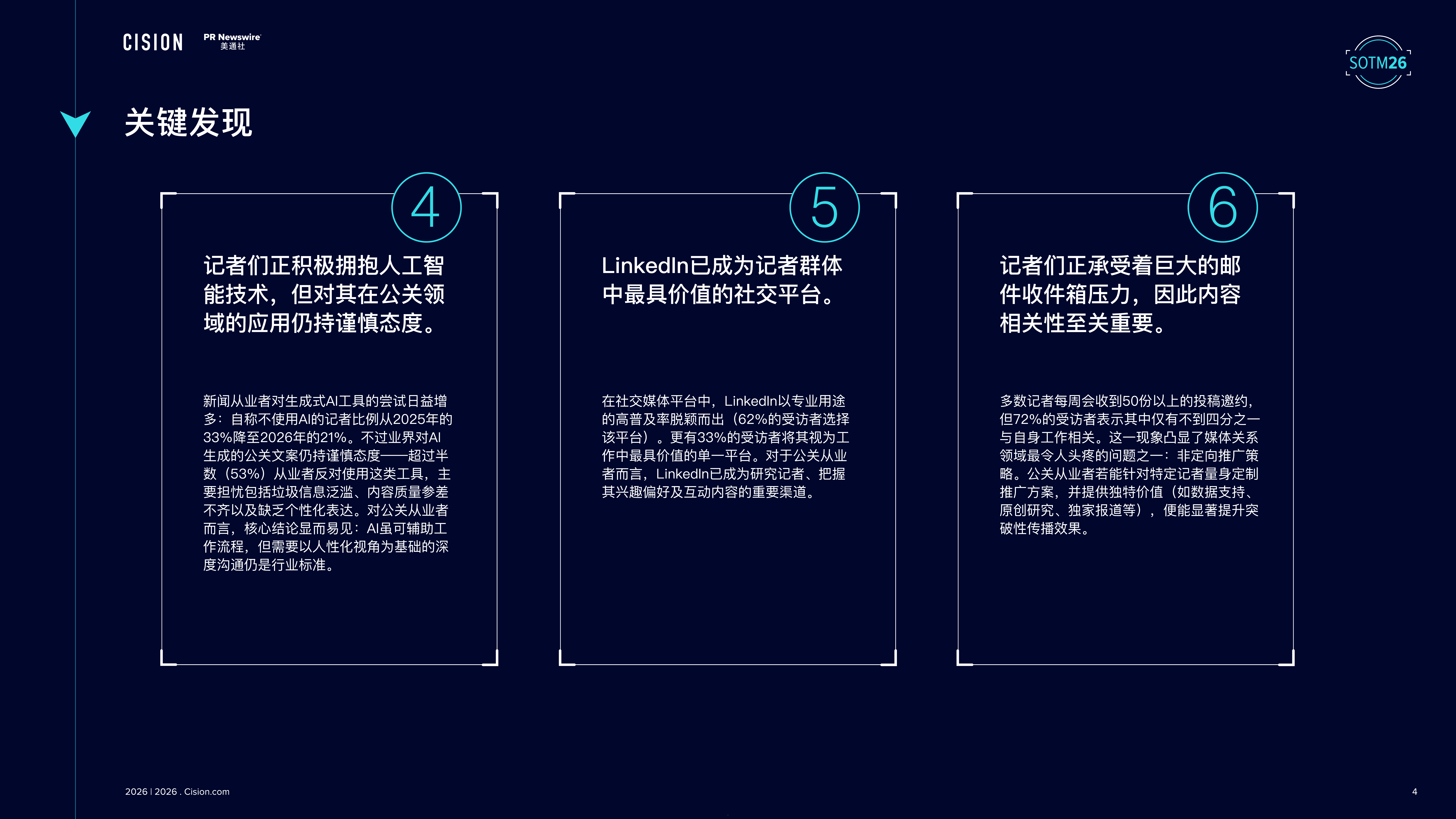 2026全球媒体调查报告-美通社 第5页