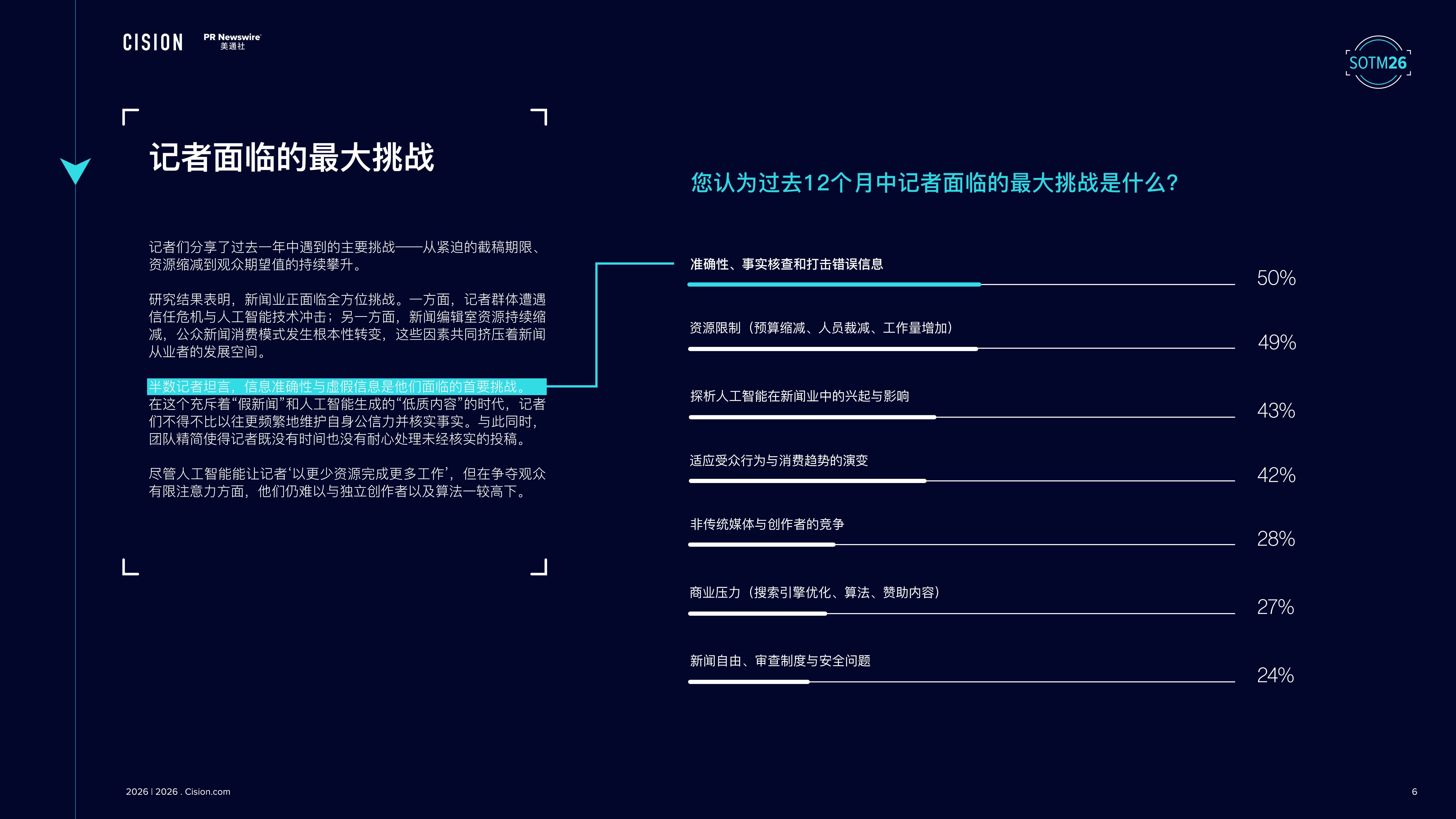 2026全球媒体调查报告-美通社 第7页