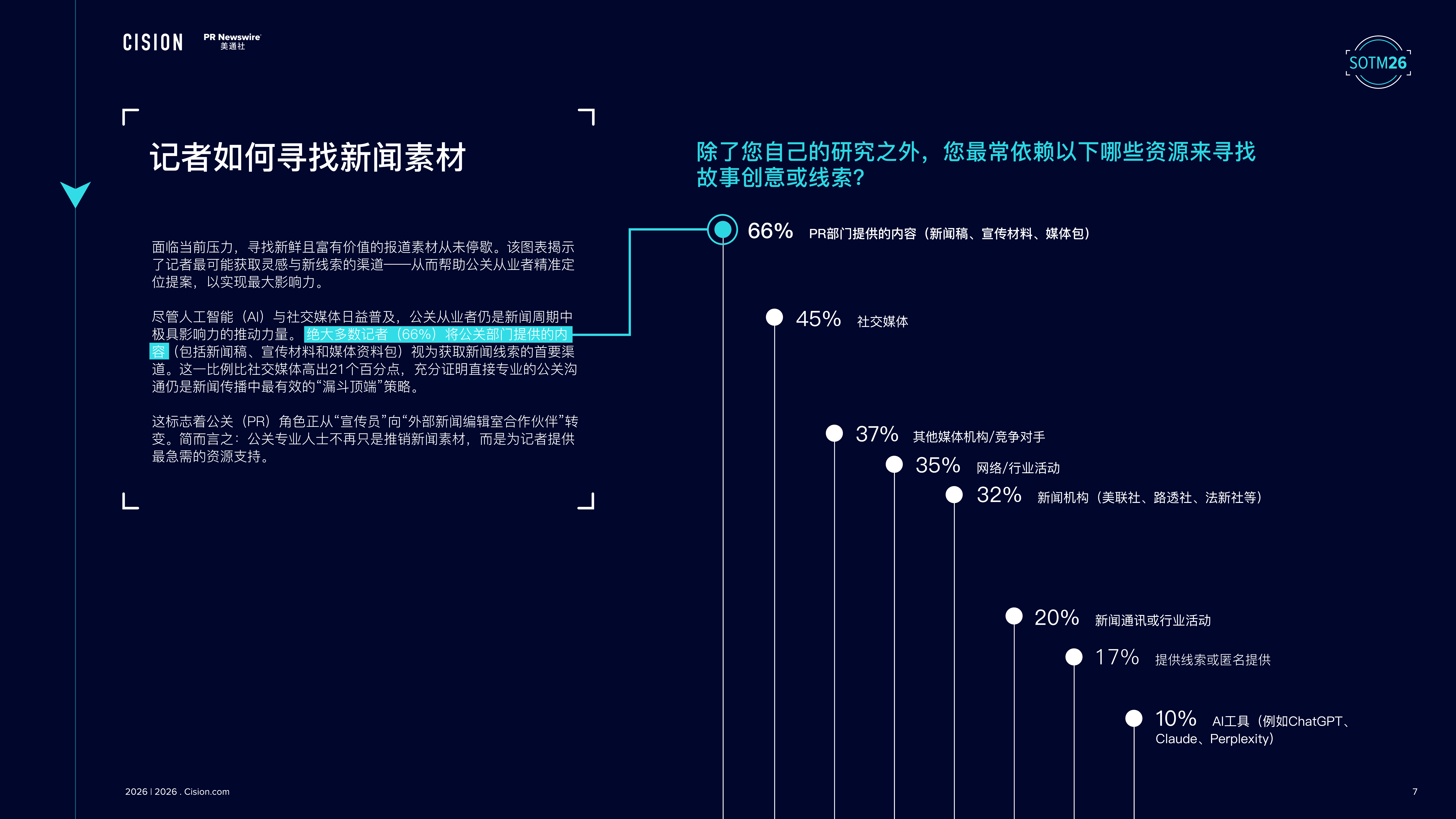 2026全球媒体调查报告-美通社 第8页