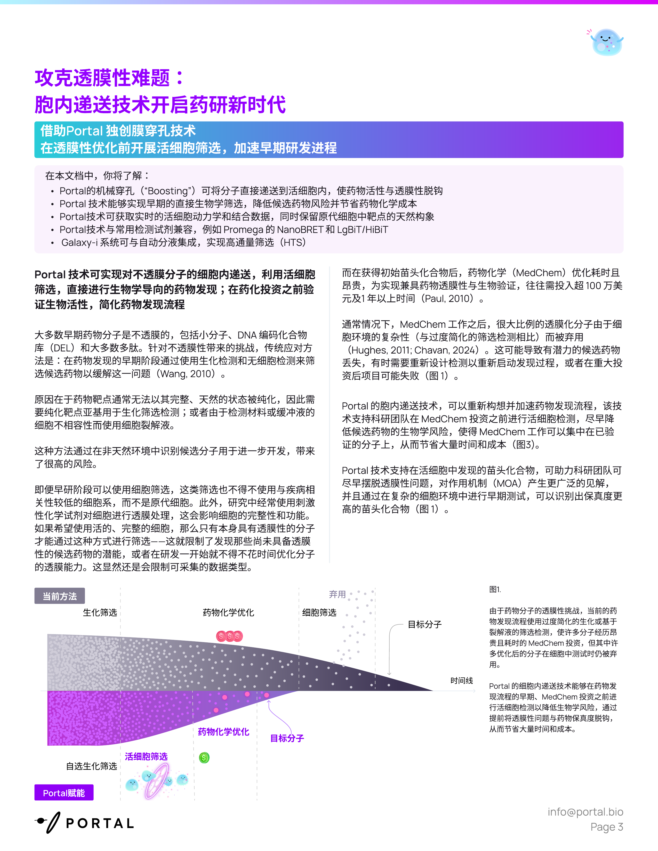 2026药物发现白皮书－攻克透膜性难题胞内递送技术开启药研新时代 第3页