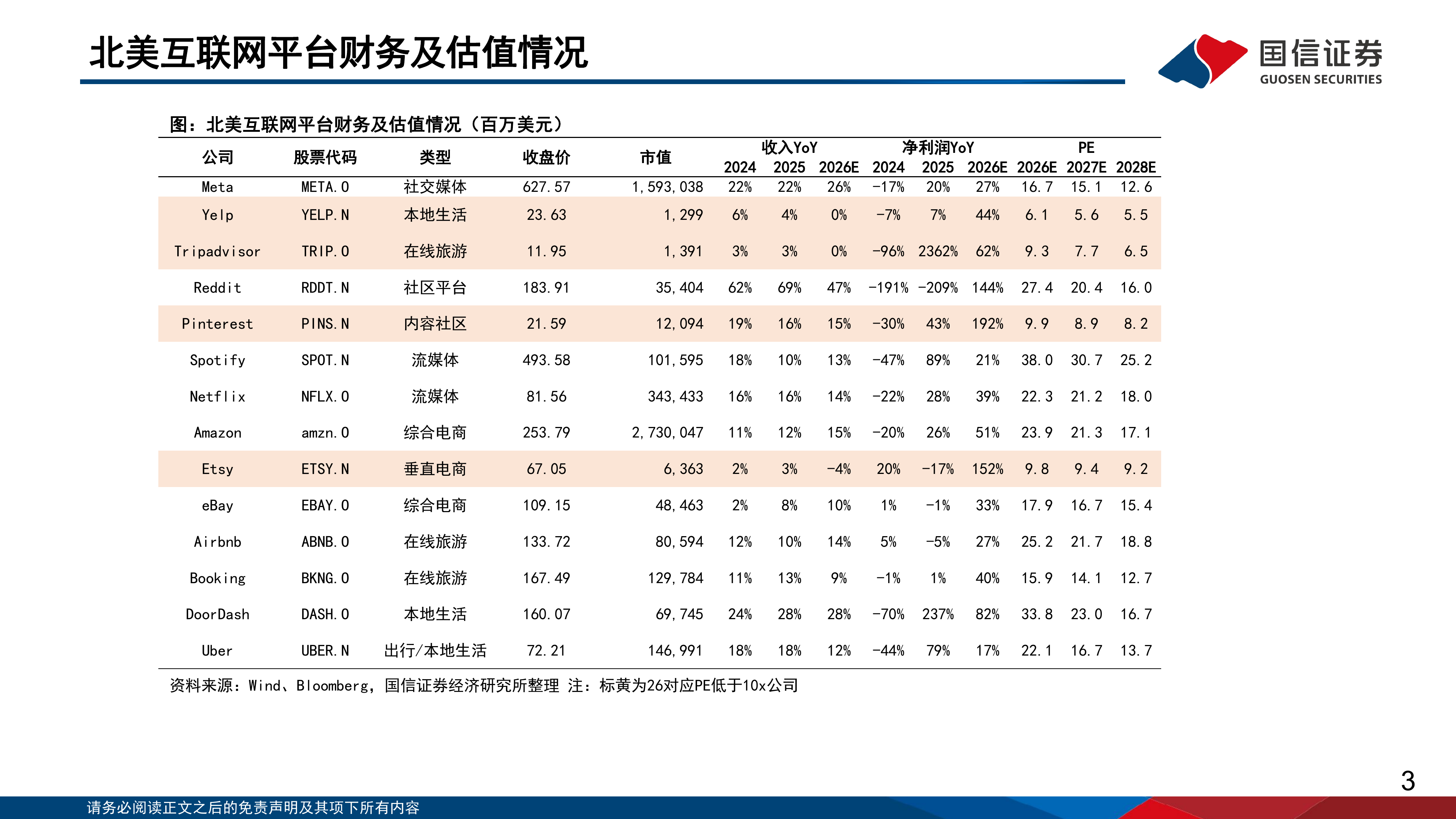 AI重塑流量入口：海外互联网平台的分化与重估-国信证券 第3页